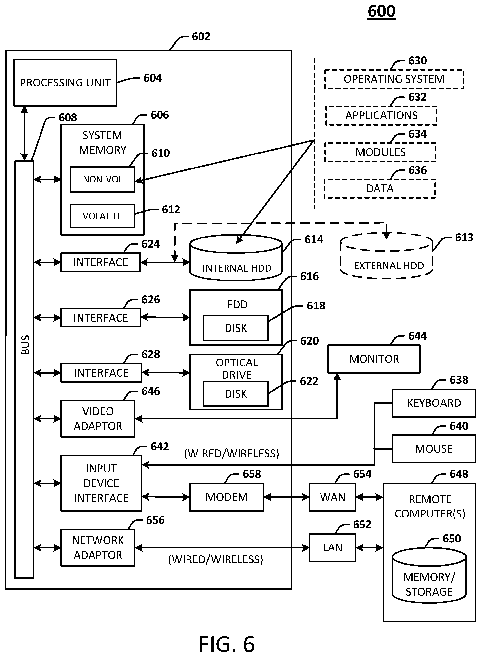 Patent US12321375 Figure 6 – Techniques and components to find new instances of text documents and identify known response templates