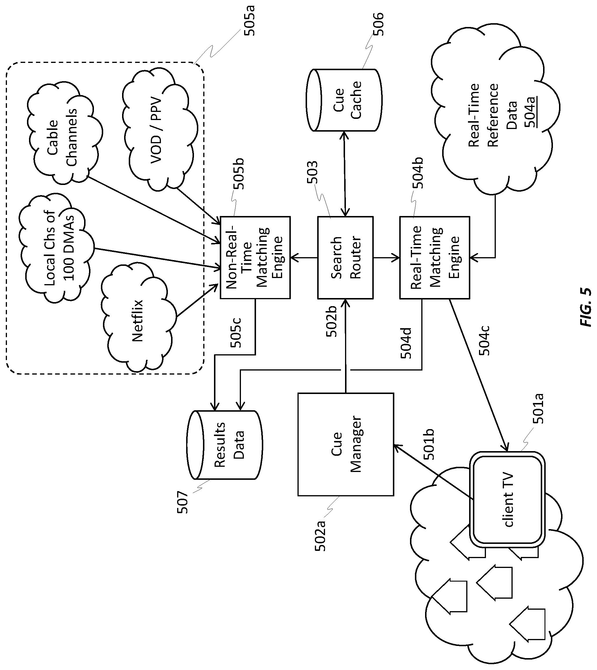 Patent US12321377 Figure 5 – System and method for improving work load management in ACR television monitoring system