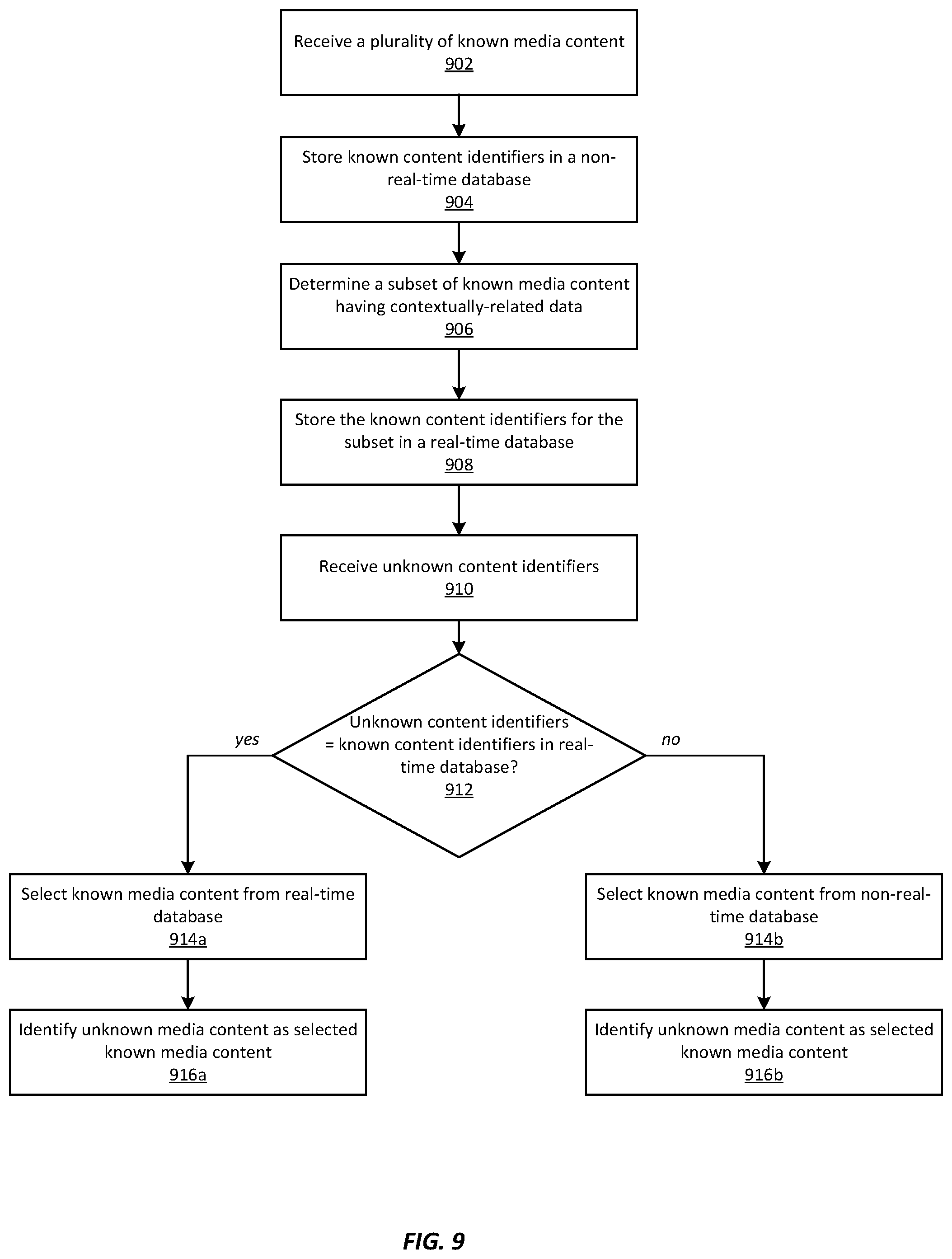 Patent US12321377 Figure 9 – System and method for improving work load management in ACR television monitoring system