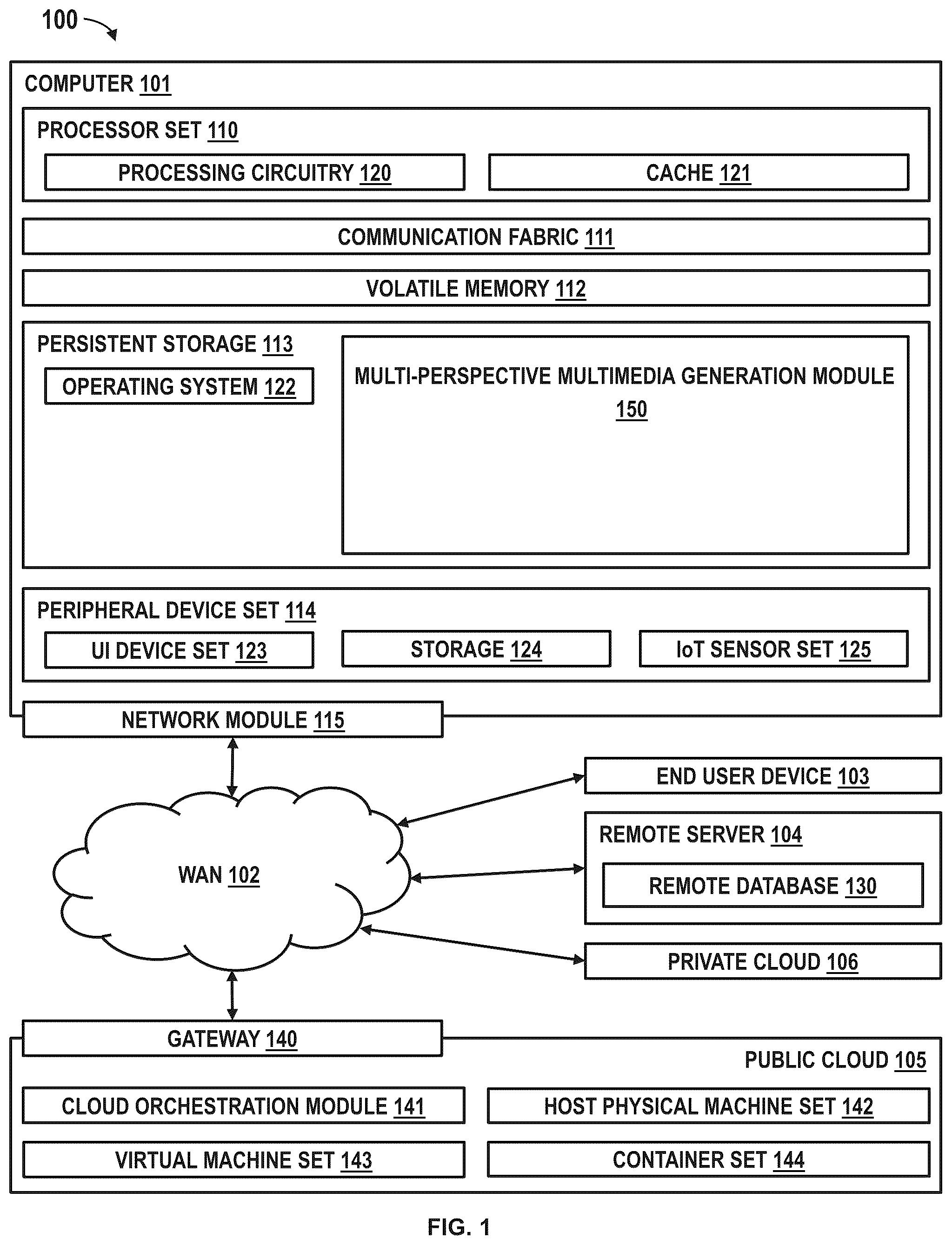 Patent US12321378 Figure 1 – Ephemeral cloud for multi-perspective multimedia generation