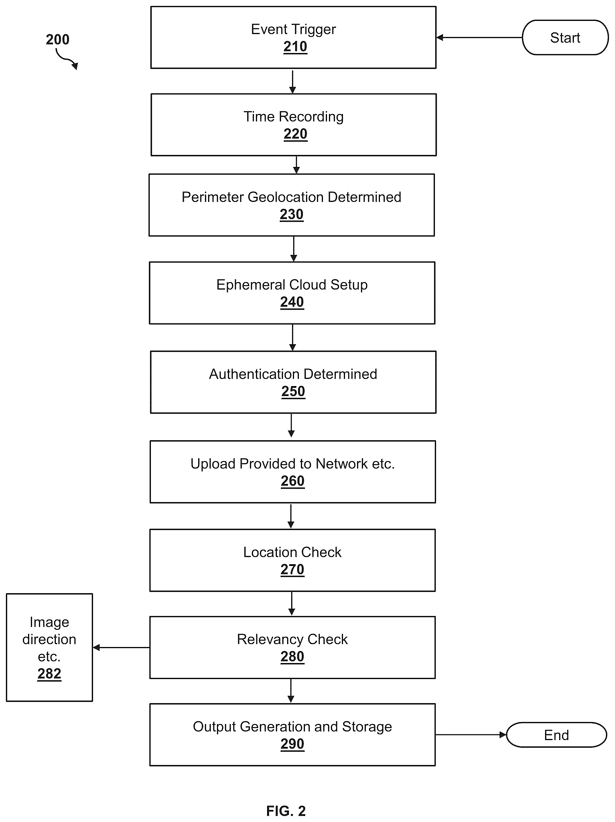 Patent US12321378 Figure 2 – Ephemeral cloud for multi-perspective multimedia generation