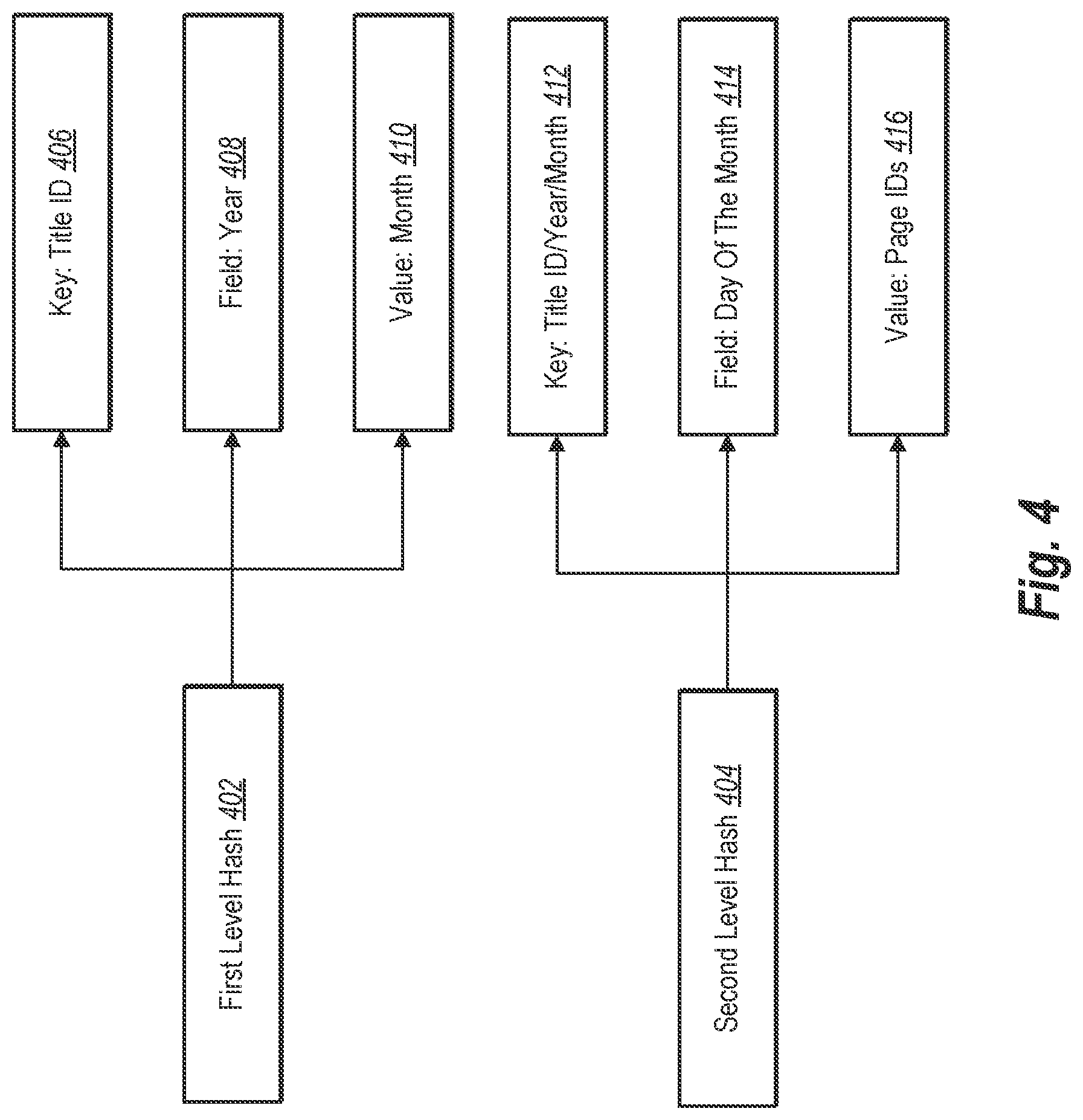 Patent US12321379 Figure 5 – Generating and compressing data blocks for efficient browse structures