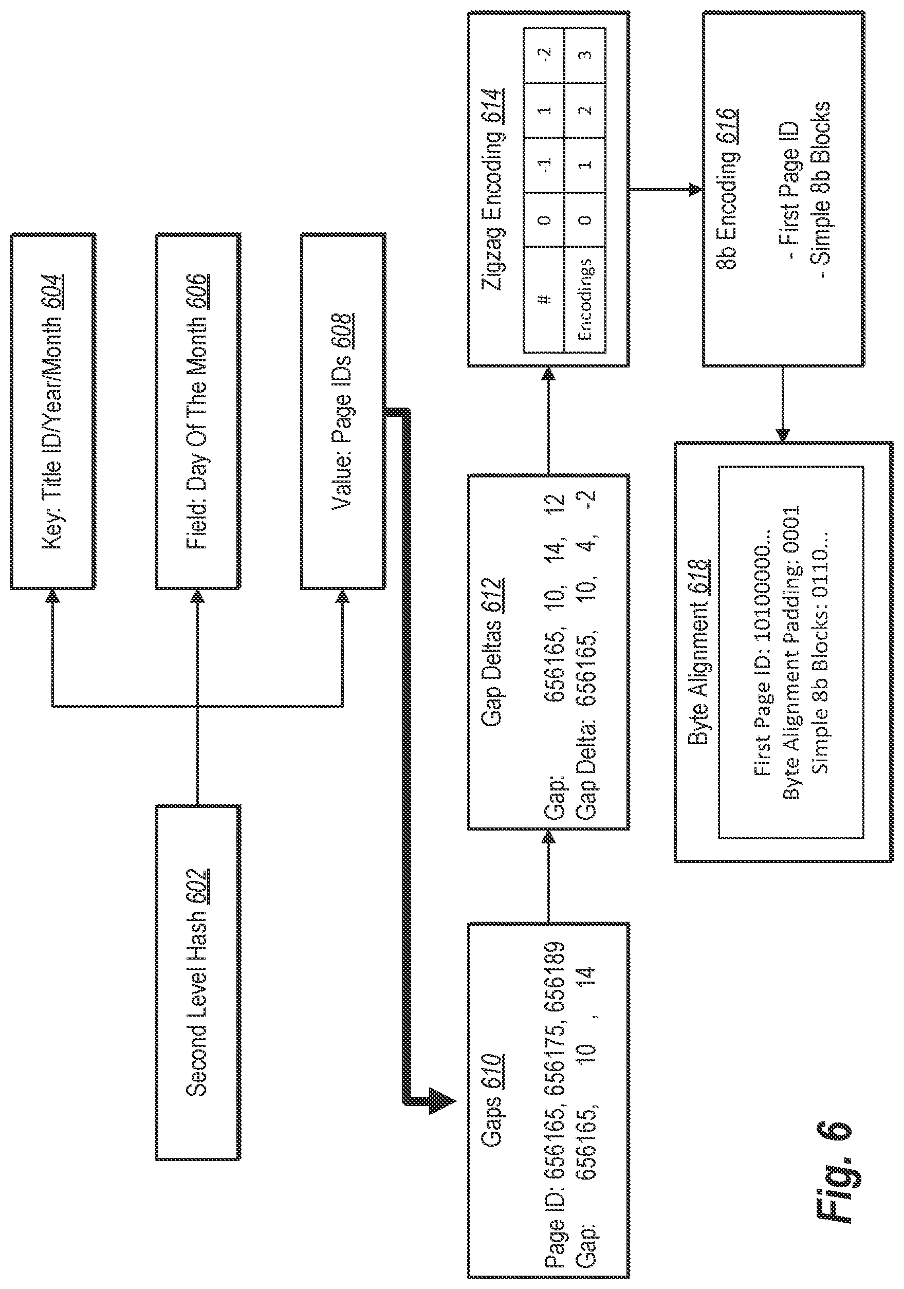 Patent US12321379 Figure 7 – Generating and compressing data blocks for efficient browse structures