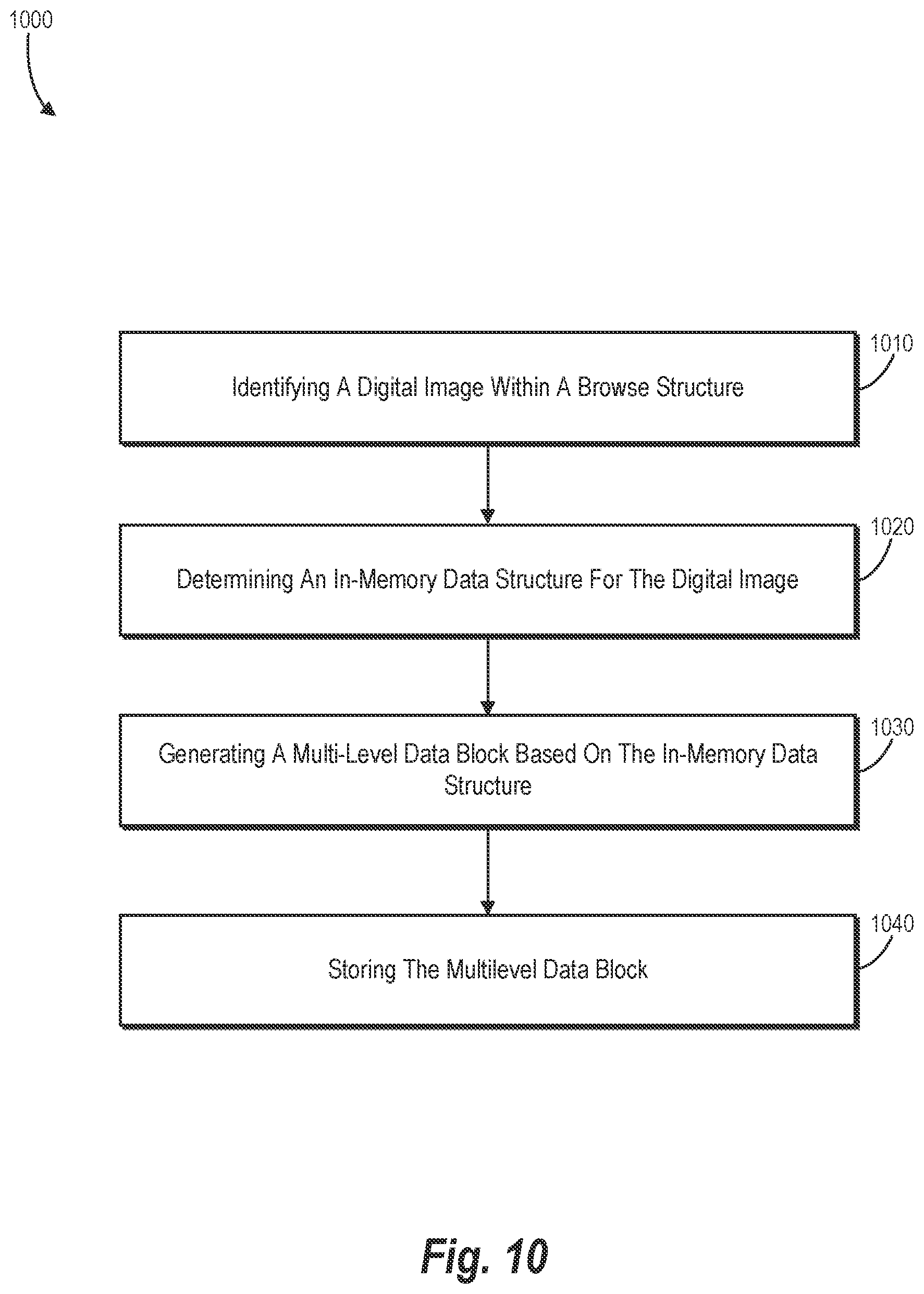 Patent US12321379 Figure 12 – Generating and compressing data blocks for efficient browse structures