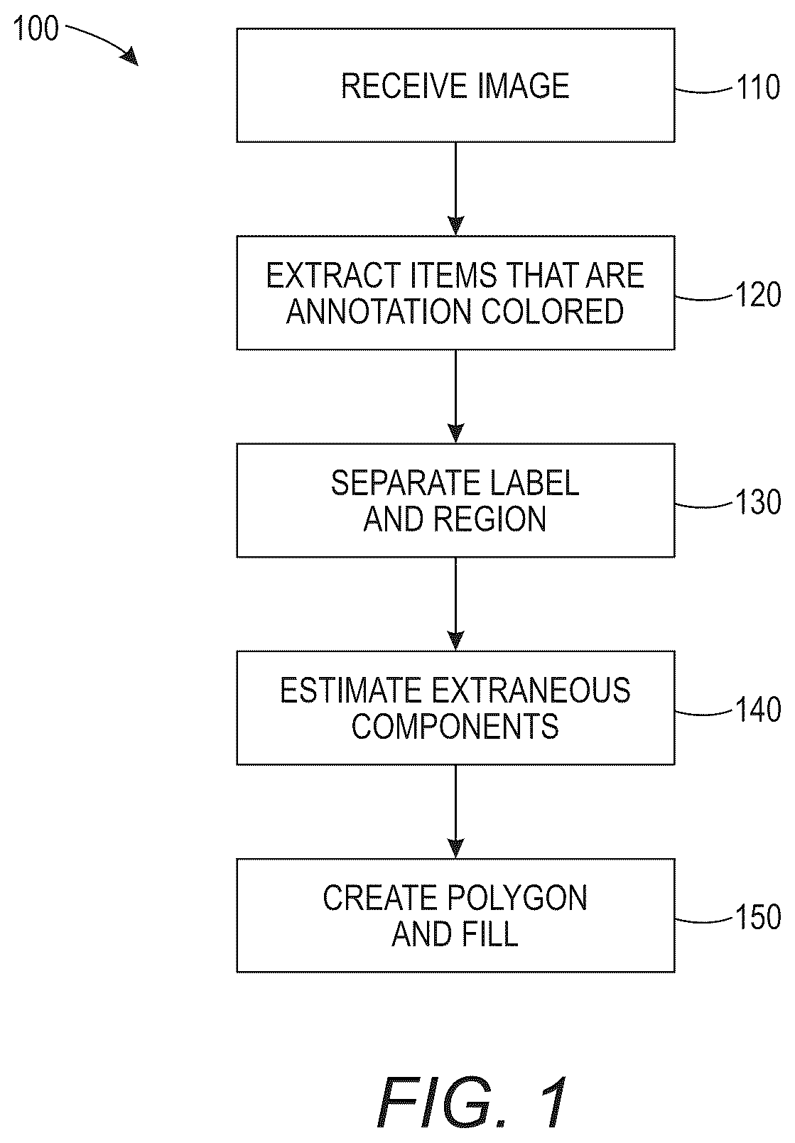 Patent US12321380 Figure 1 – Automatic extraction of regions of interest from annotated images with occluding labels