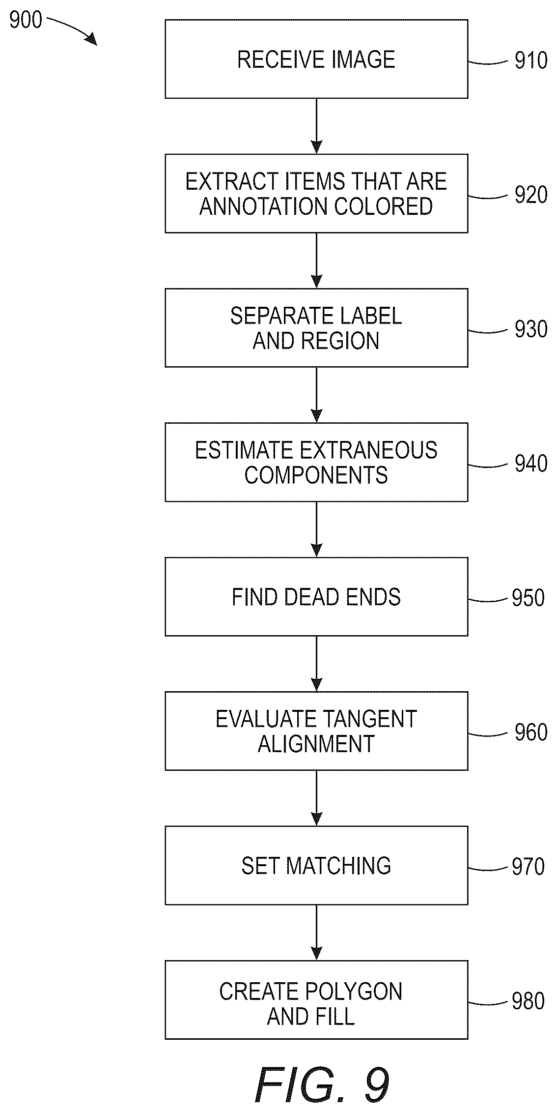 Patent US12321380 Figure 6 – Automatic extraction of regions of interest from annotated images with occluding labels