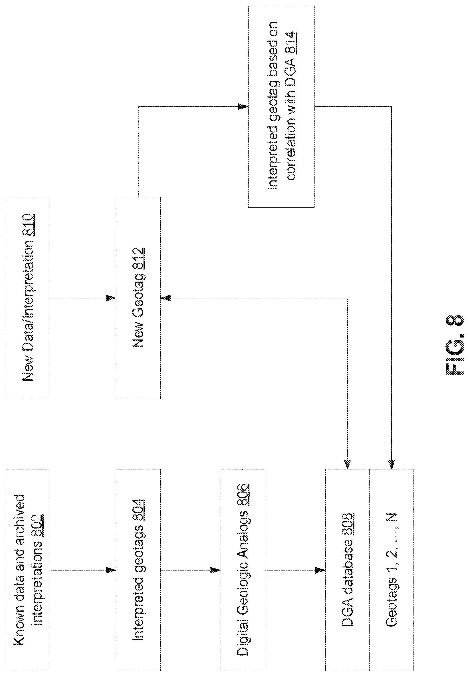 Patent US12321381 Figure 11 – Applying geotags to images for identifying exploration opportunities