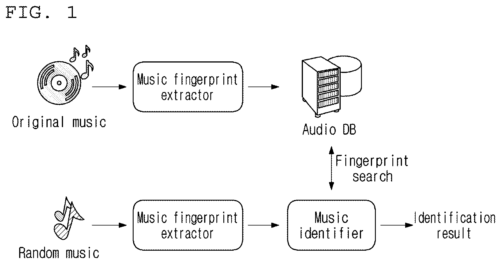 Patent US12321382 Figure 1 – Method and apparatus for identifying music in content