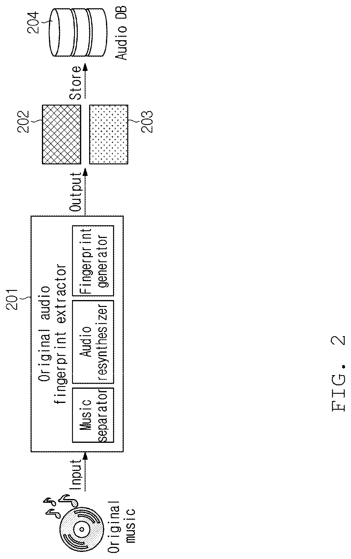 Patent US12321382 Figure 2 – Method and apparatus for identifying music in content