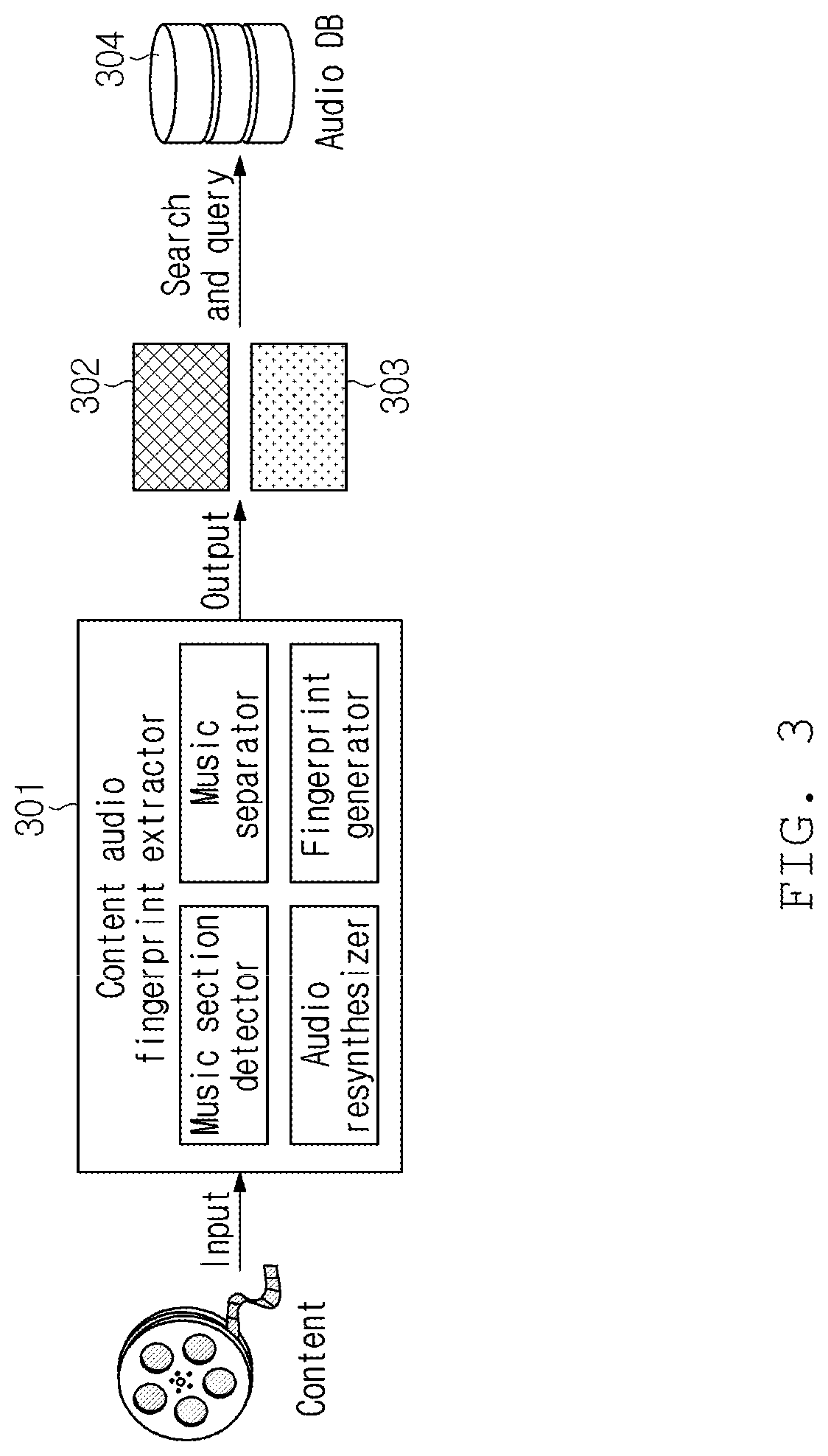 Patent US12321382 Figure 3 – Method and apparatus for identifying music in content