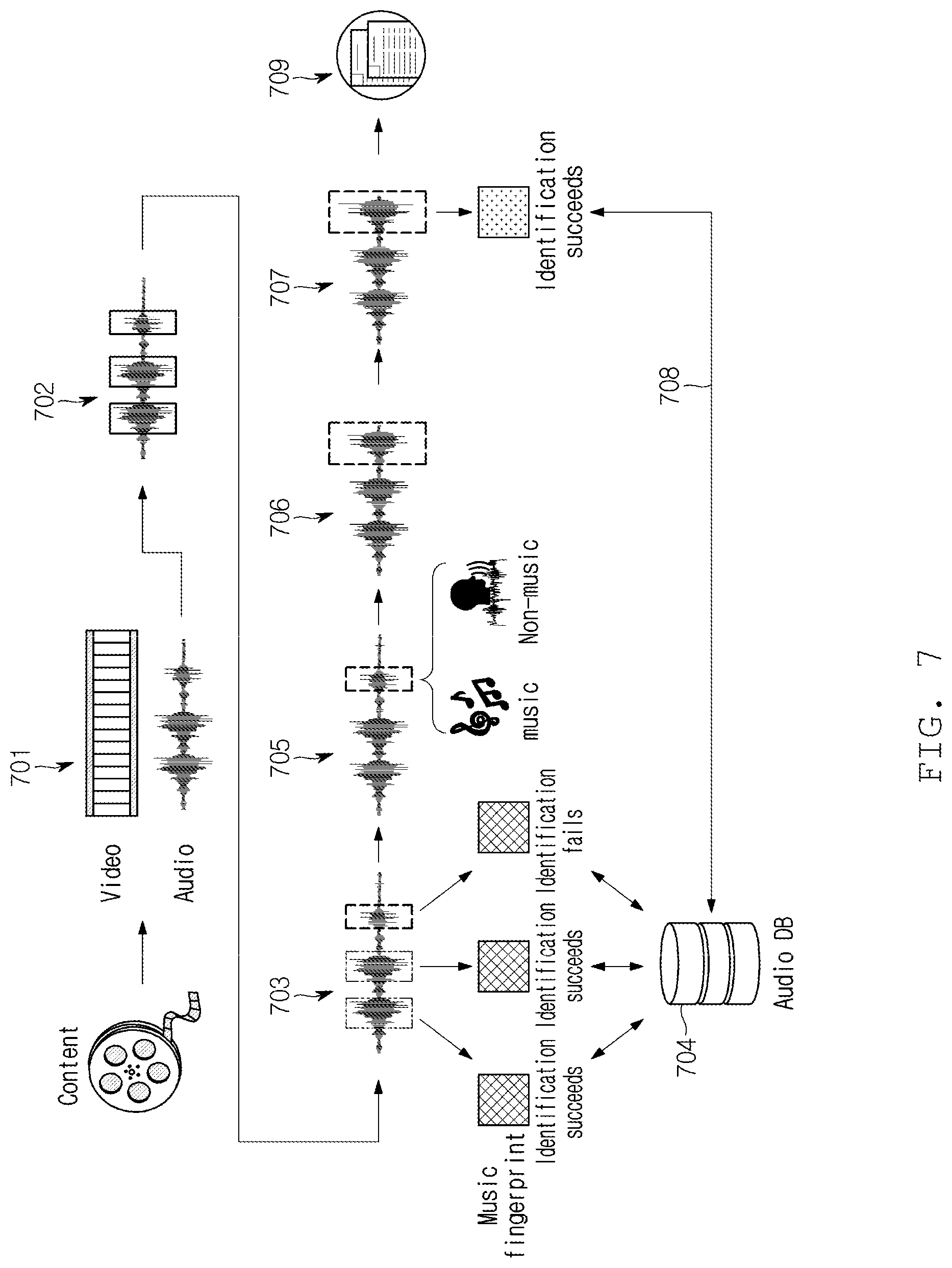 Patent US12321382 Figure 7 – Method and apparatus for identifying music in content