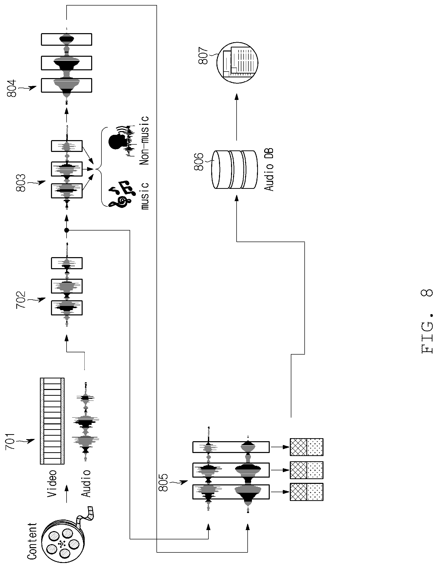 Patent US12321382 Figure 8 – Method and apparatus for identifying music in content