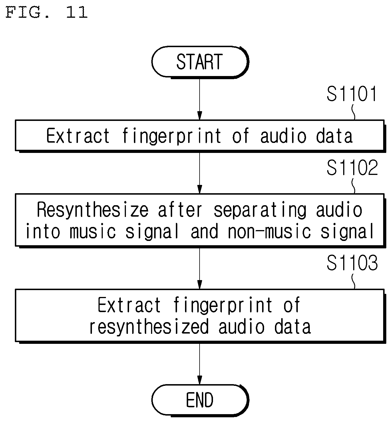 Patent US12321382 Figure 11 – Method and apparatus for identifying music in content