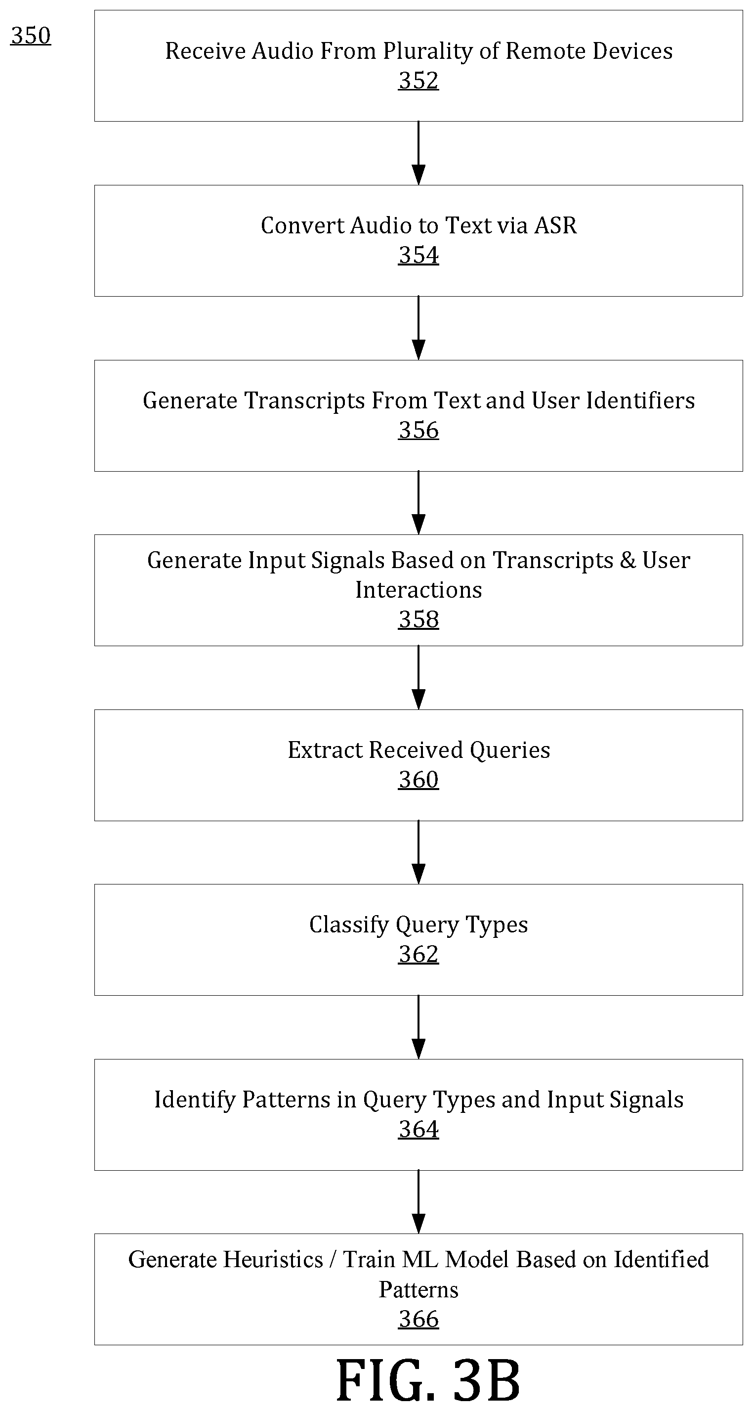 Patent US12321383 Figure 5 – Suggested queries for transcript search