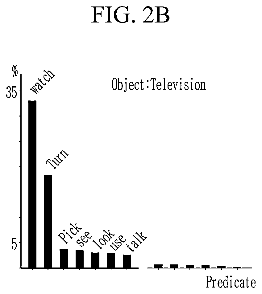 Patent US12321384 Figure 3 – Method and device for video moment retrieval based on selective debiasing