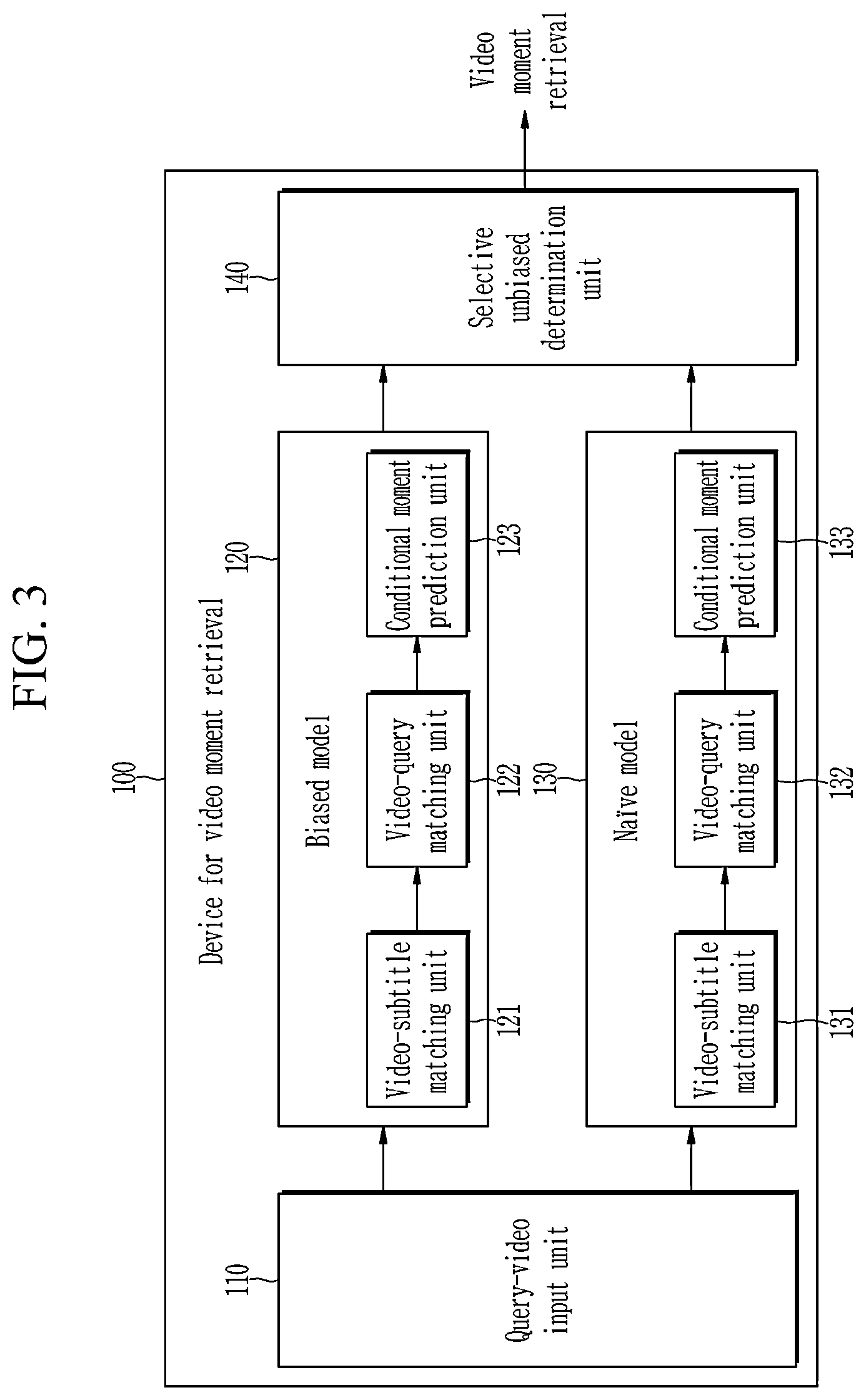 Patent US12321384 Figure 5 – Method and device for video moment retrieval based on selective debiasing