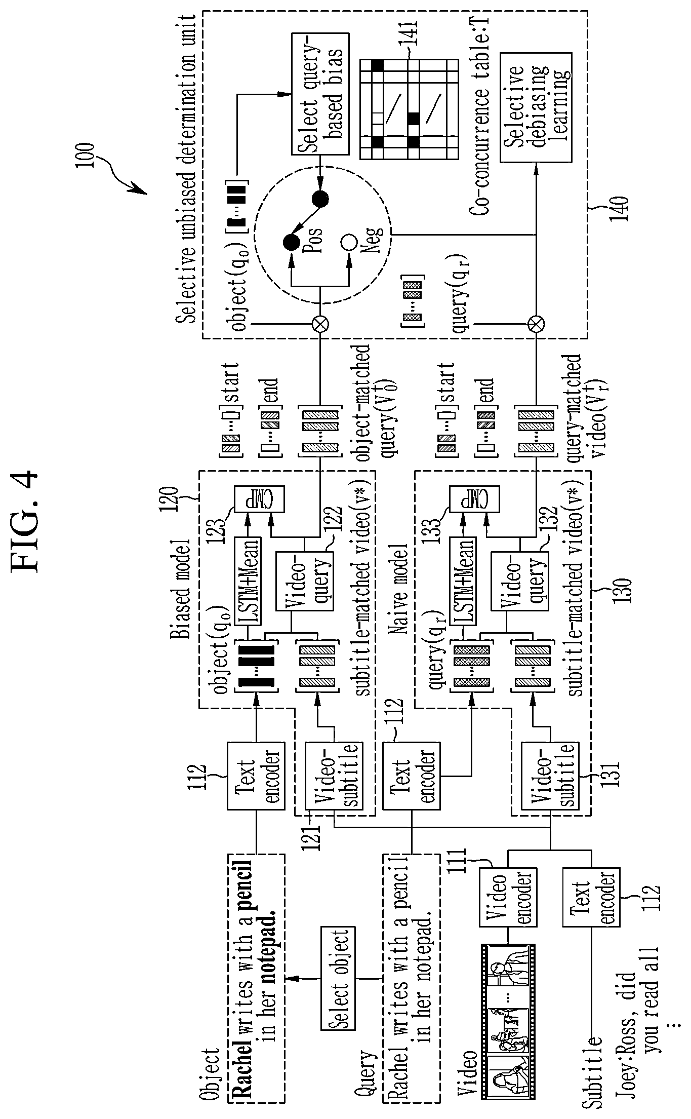 Patent US12321384 Figure 6 – Method and device for video moment retrieval based on selective debiasing