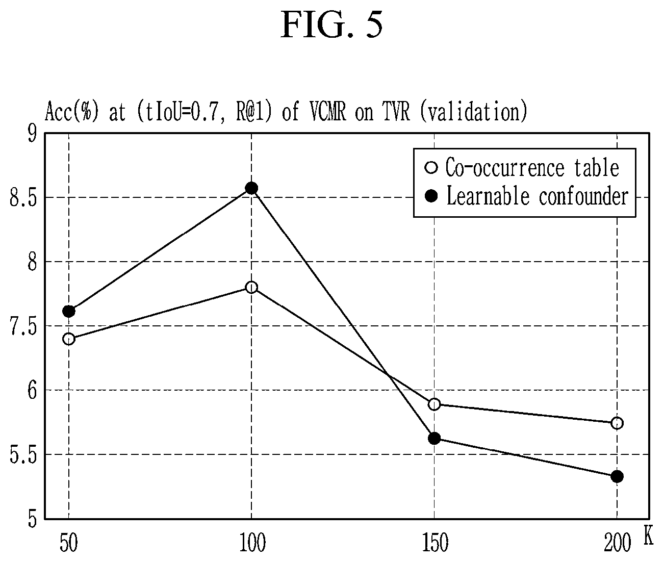 Patent US12321384 Figure 7 – Method and device for video moment retrieval based on selective debiasing