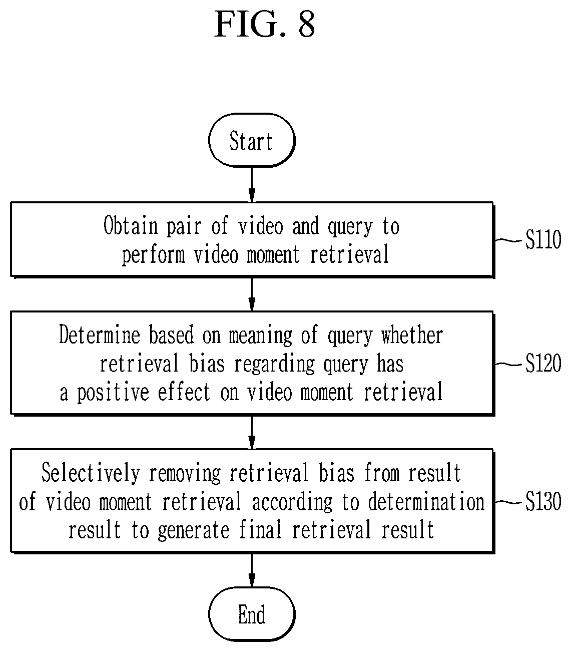 Patent US12321384 Figure 11 – Method and device for video moment retrieval based on selective debiasing
