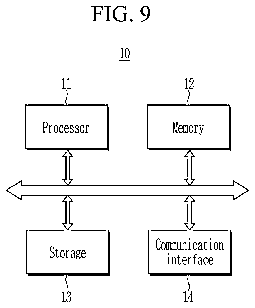 Patent US12321384 Figure 12 – Method and device for video moment retrieval based on selective debiasing