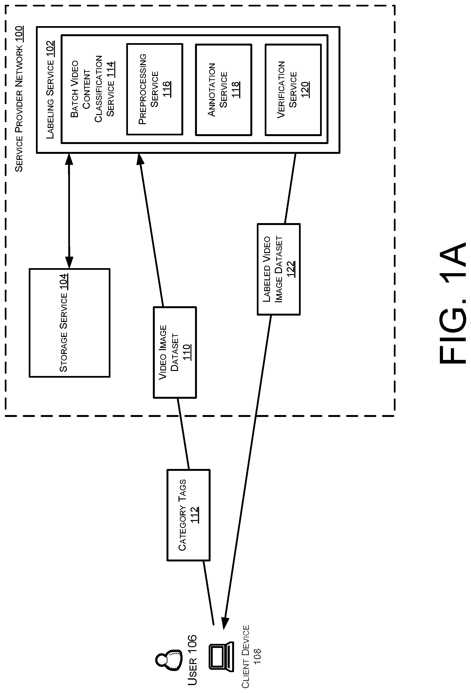 Patent US12321385 — Automated identification of labels for videos with a labeling service within a service provider network — Figure 1