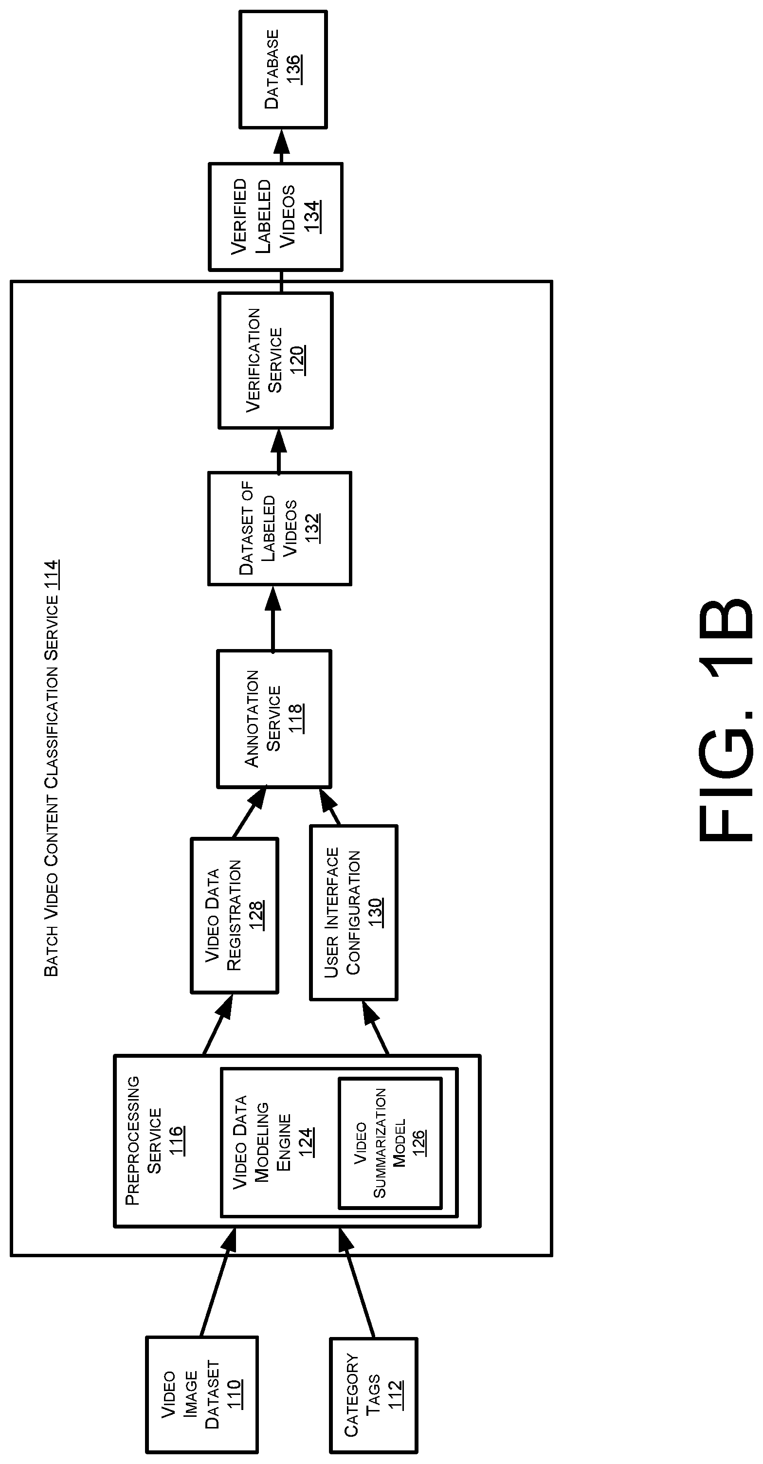 Patent US12321385 Figure 2 – Automated identification of labels for videos with a labeling service within a service provider network
