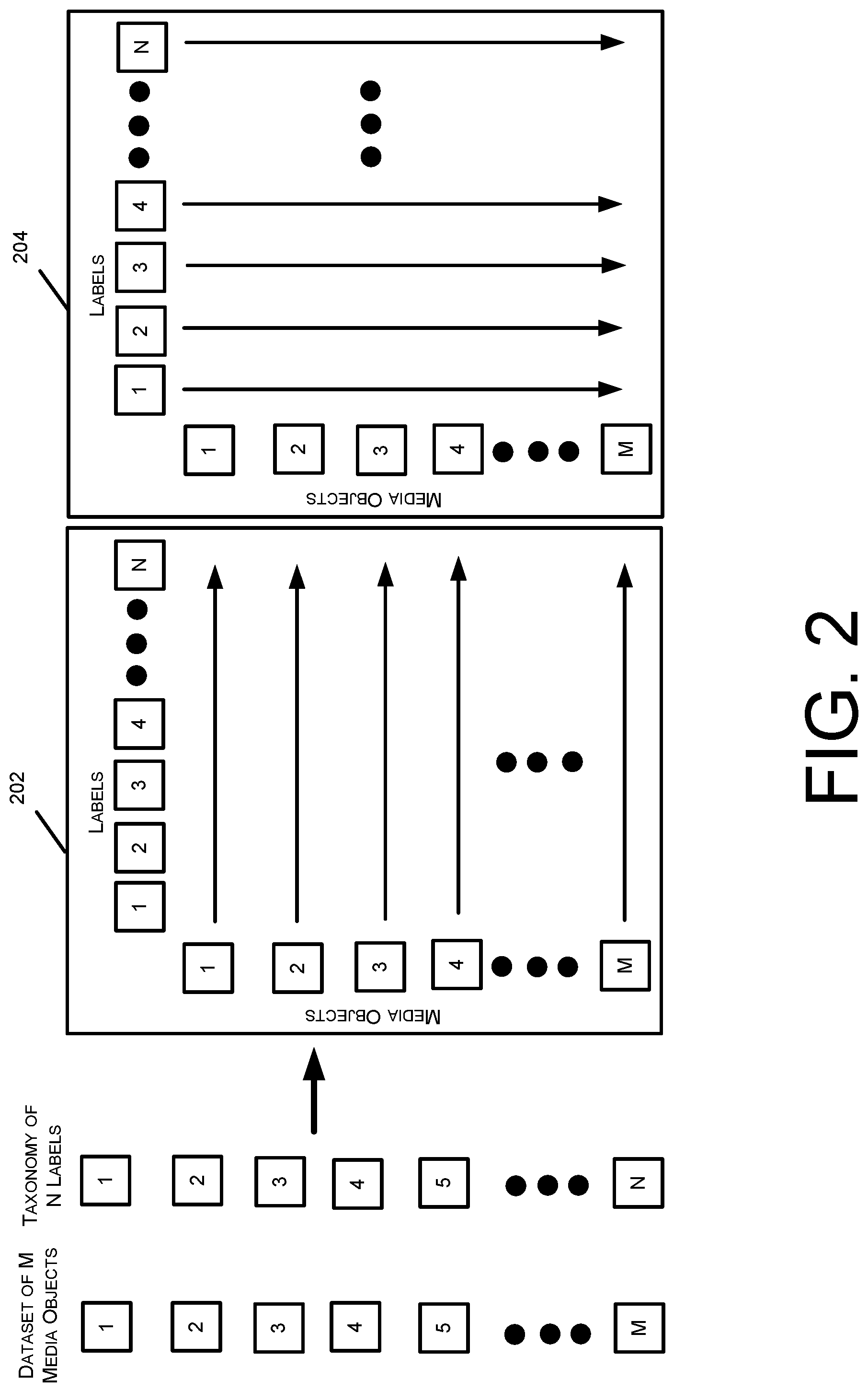 Patent US12321385 Figure 3 – Automated identification of labels for videos with a labeling service within a service provider network