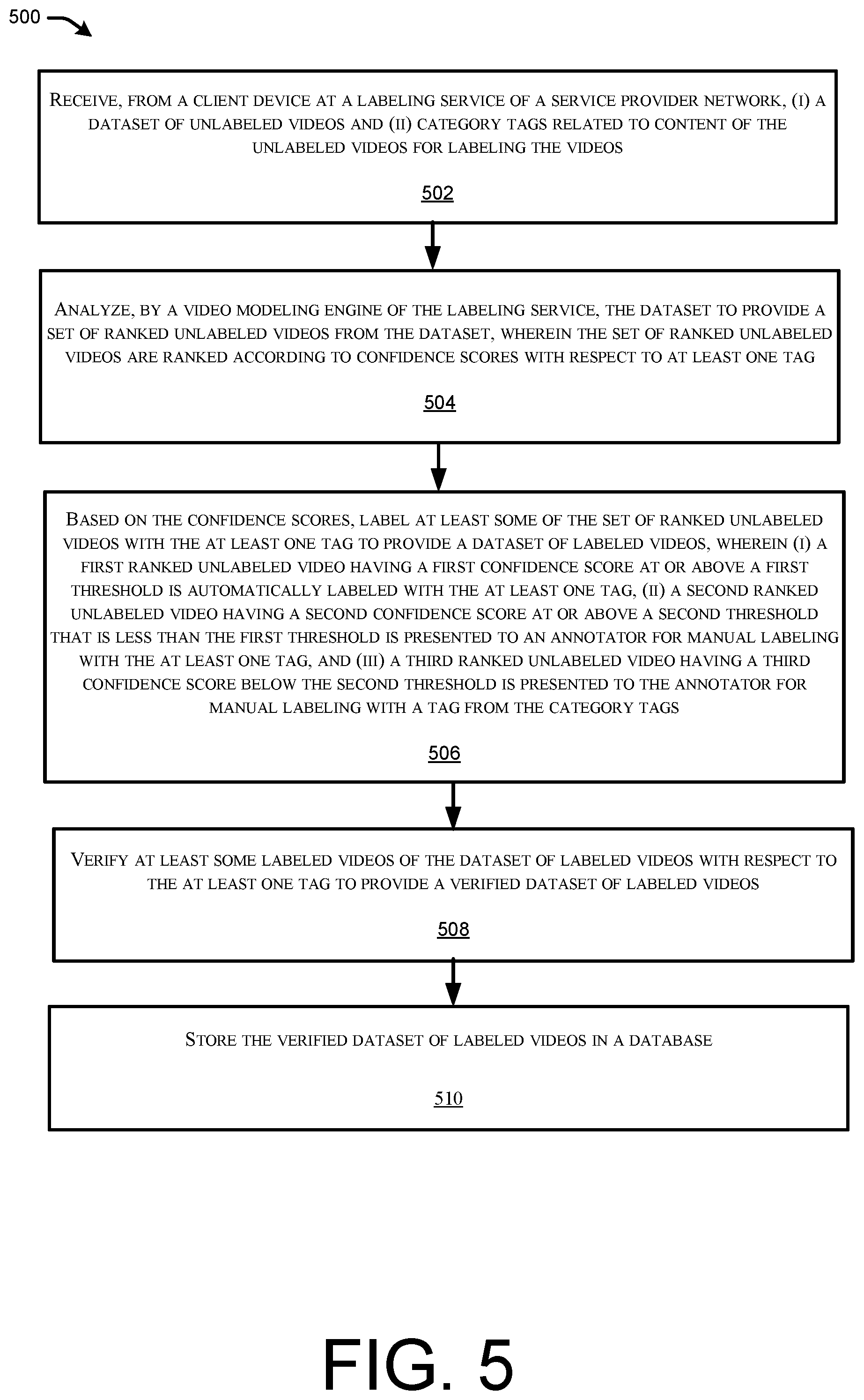 Patent US12321385 Figure 7 – Automated identification of labels for videos with a labeling service within a service provider network