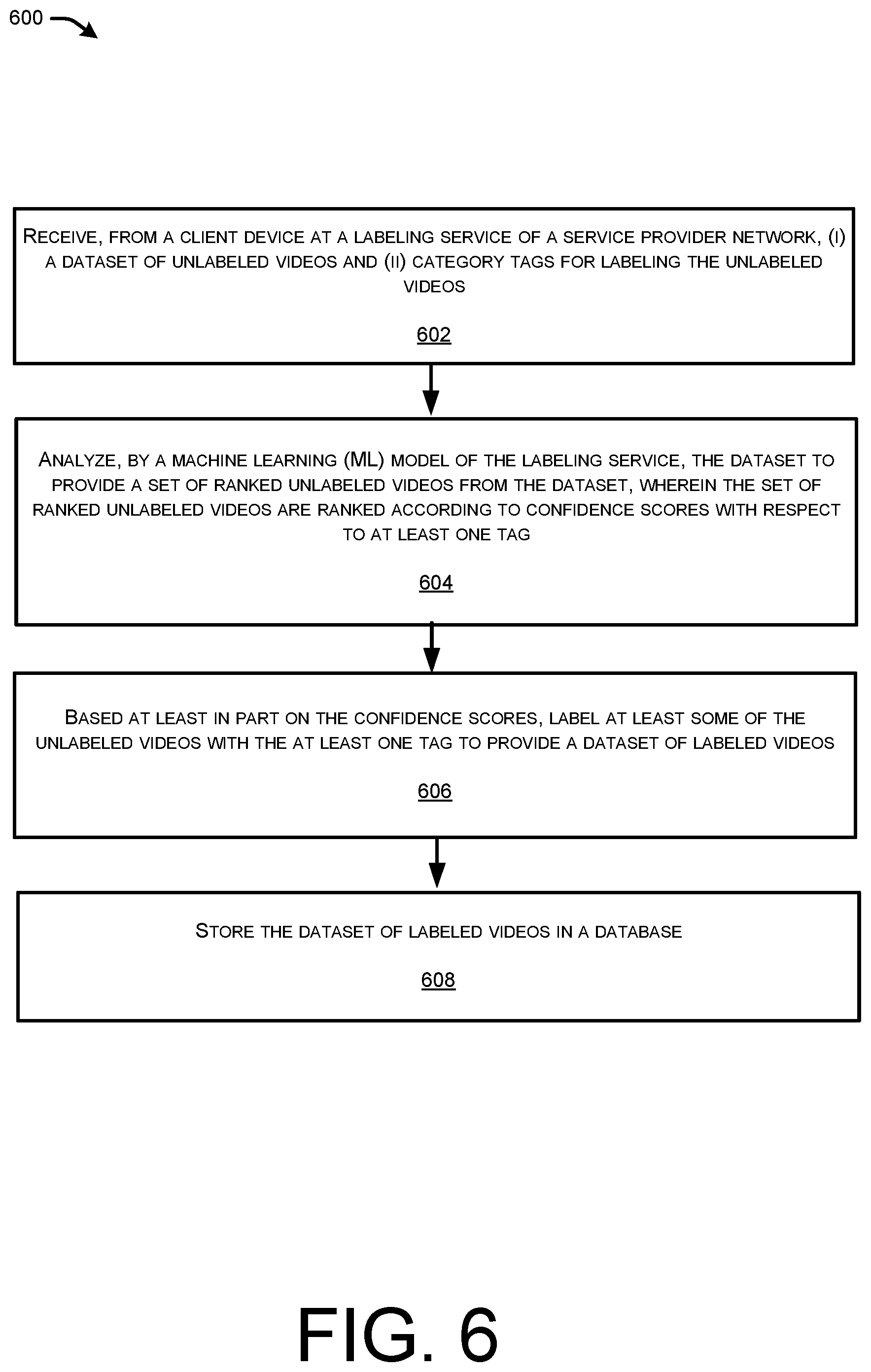 Patent US12321385 Figure 8 – Automated identification of labels for videos with a labeling service within a service provider network