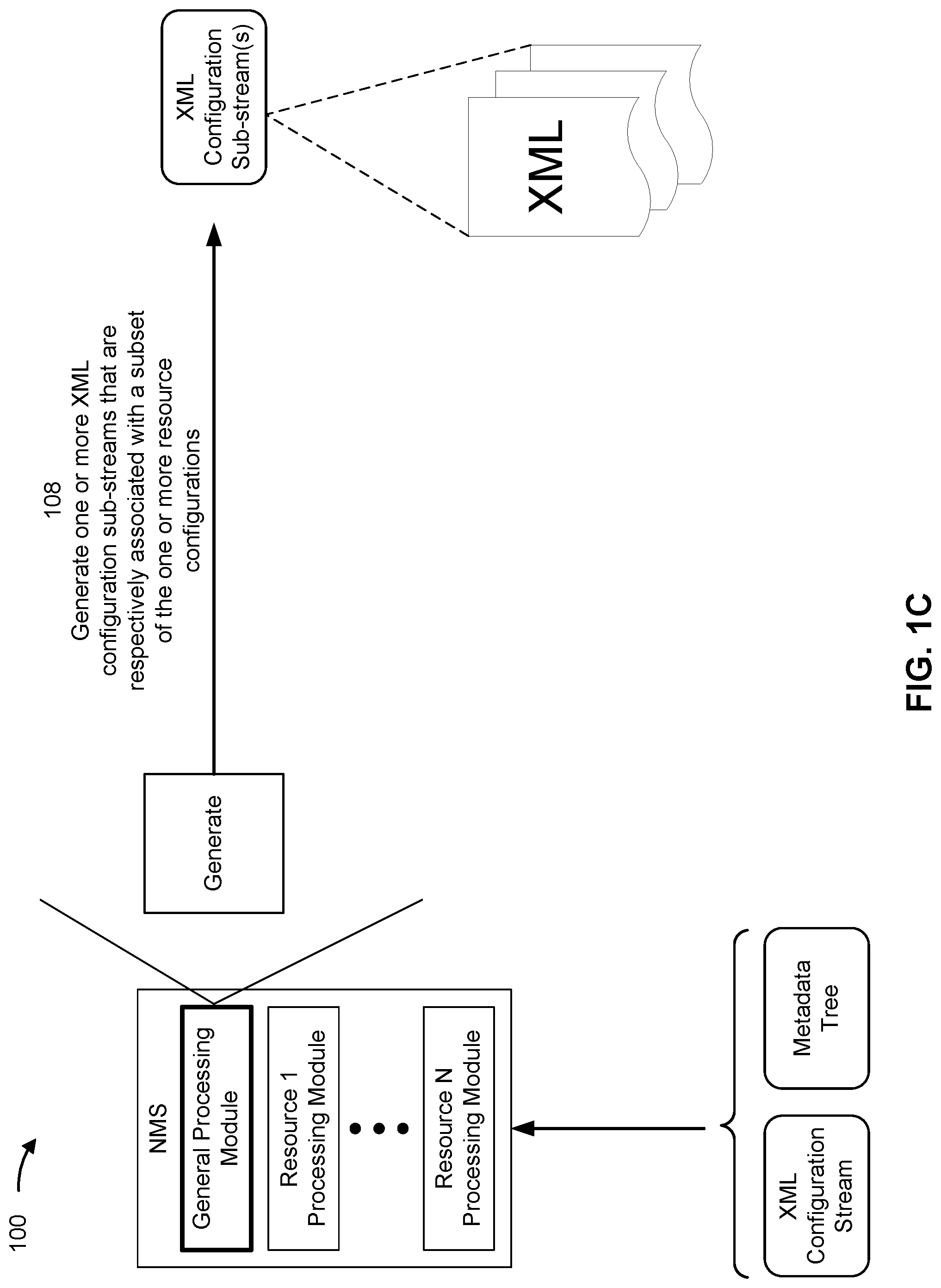 Patent US12321386 Figure 3 – Generating XML configuration sub-streams based on an XML configuration stream and a metadata tree associated with the XML configuration stream