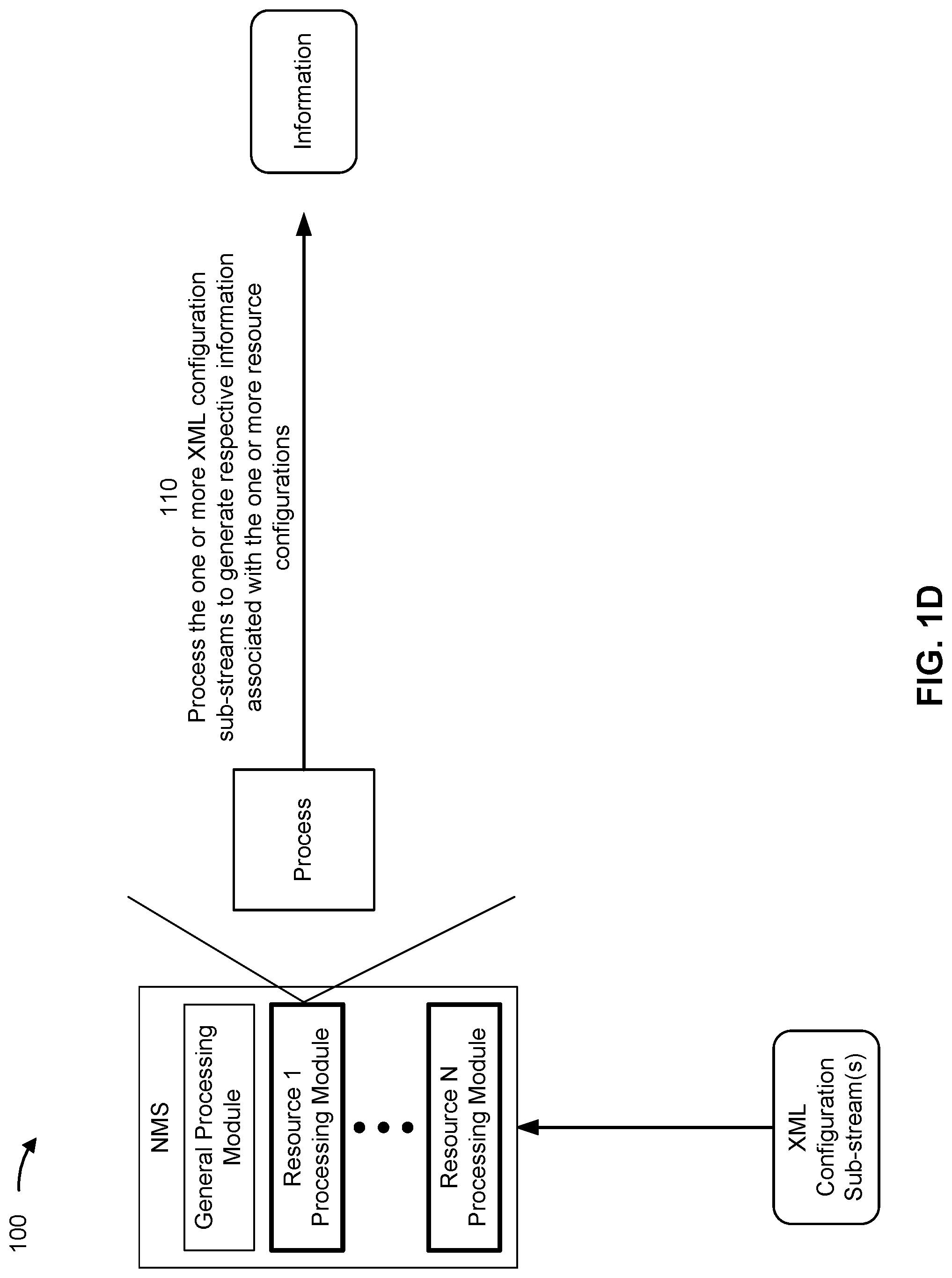 Patent US12321386 Figure 4 – Generating XML configuration sub-streams based on an XML configuration stream and a metadata tree associated with the XML configuration stream