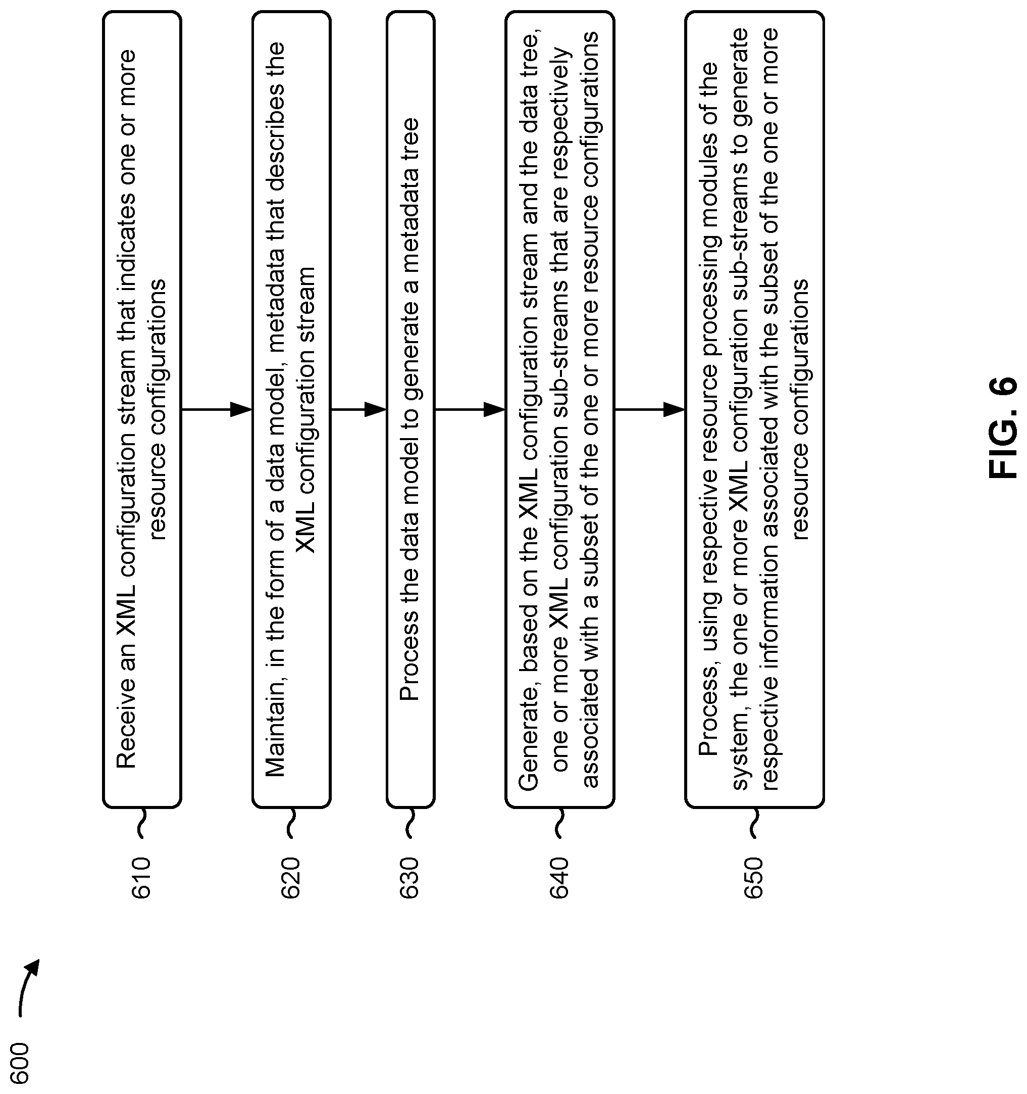 Patent US12321386 Figure 15 – Generating XML configuration sub-streams based on an XML configuration stream and a metadata tree associated with the XML configuration stream