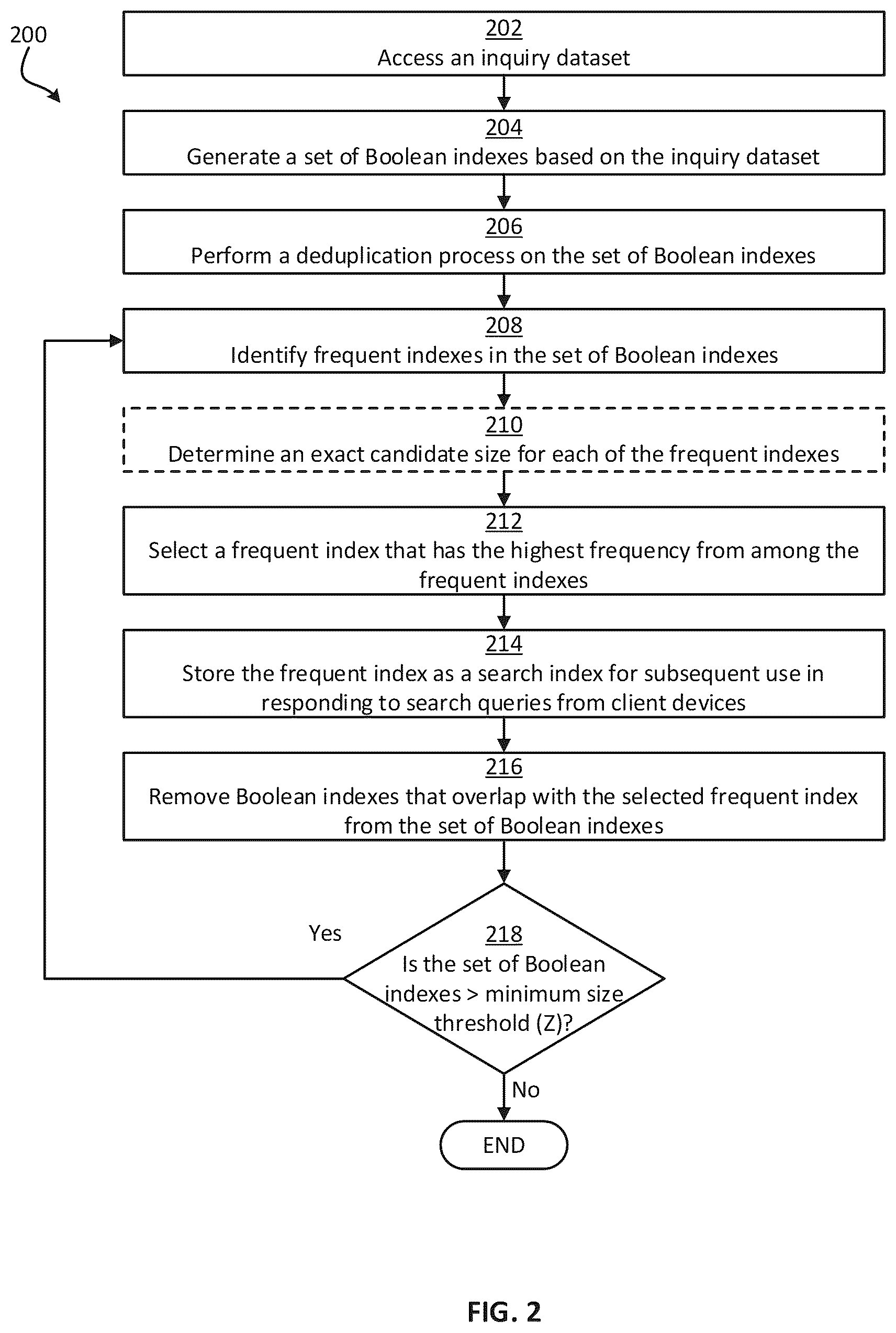 Patent US12321387 Figure 2 – Automatically generating search indexes for expediting searching of a computerized database