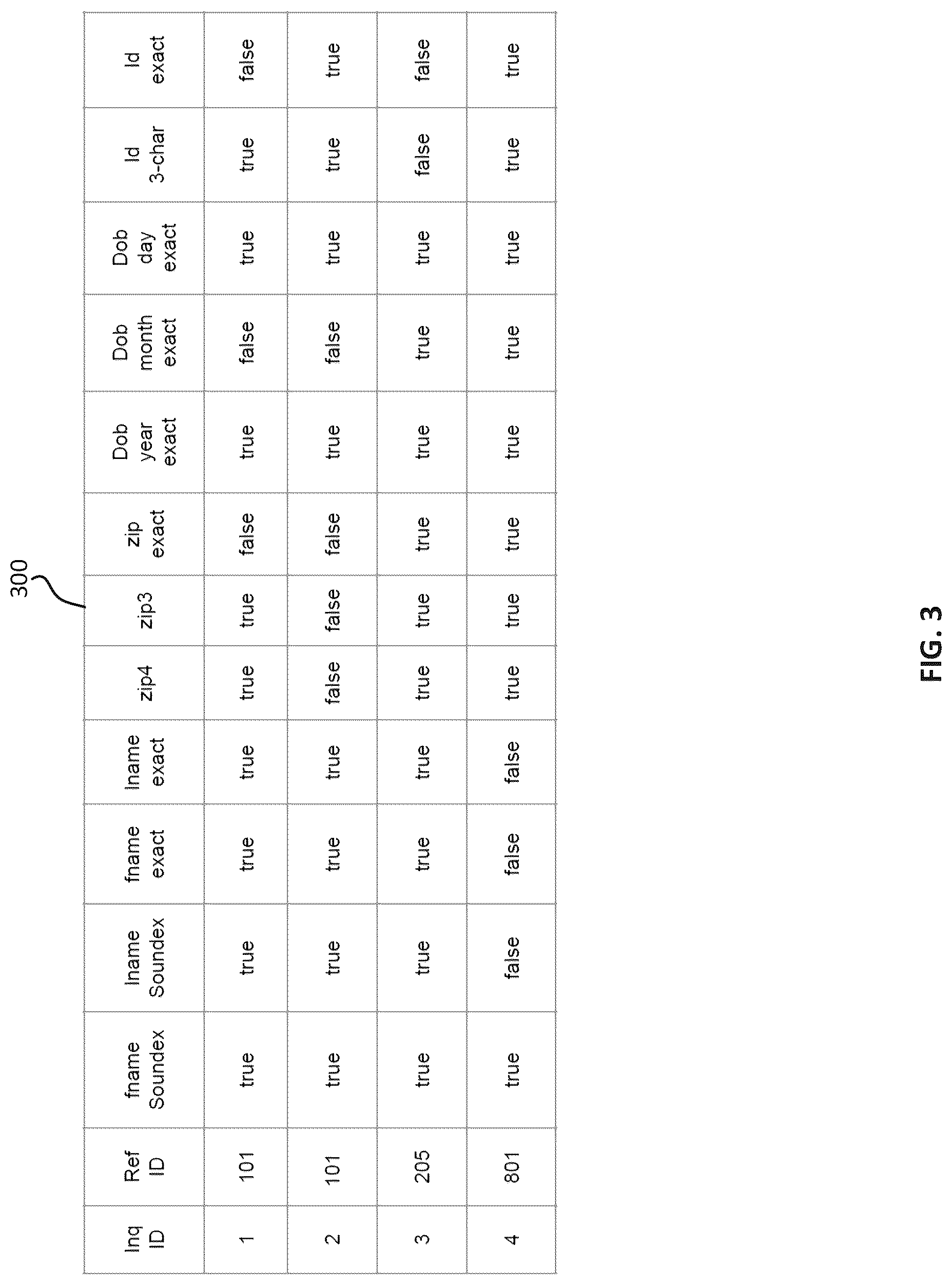 Patent US12321387 Figure 3 – Automatically generating search indexes for expediting searching of a computerized database
