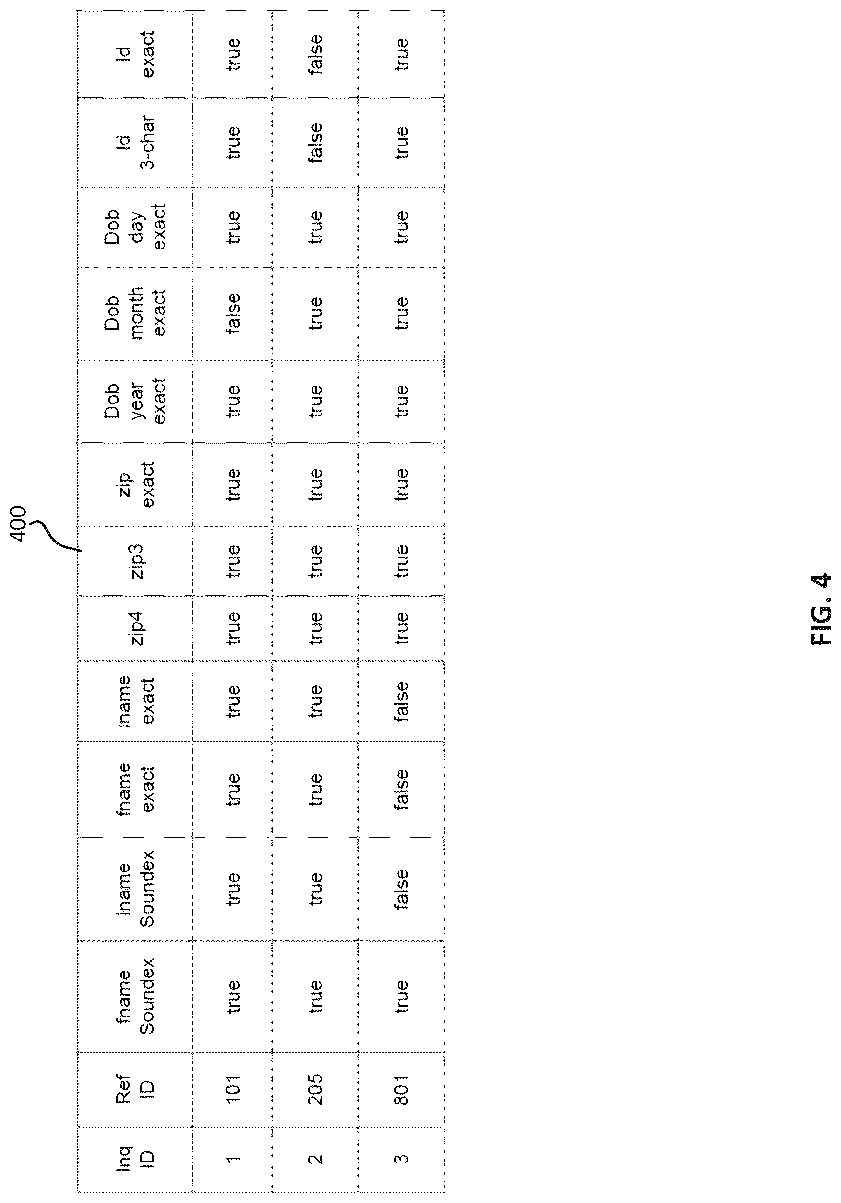 Patent US12321387 Figure 4 – Automatically generating search indexes for expediting searching of a computerized database