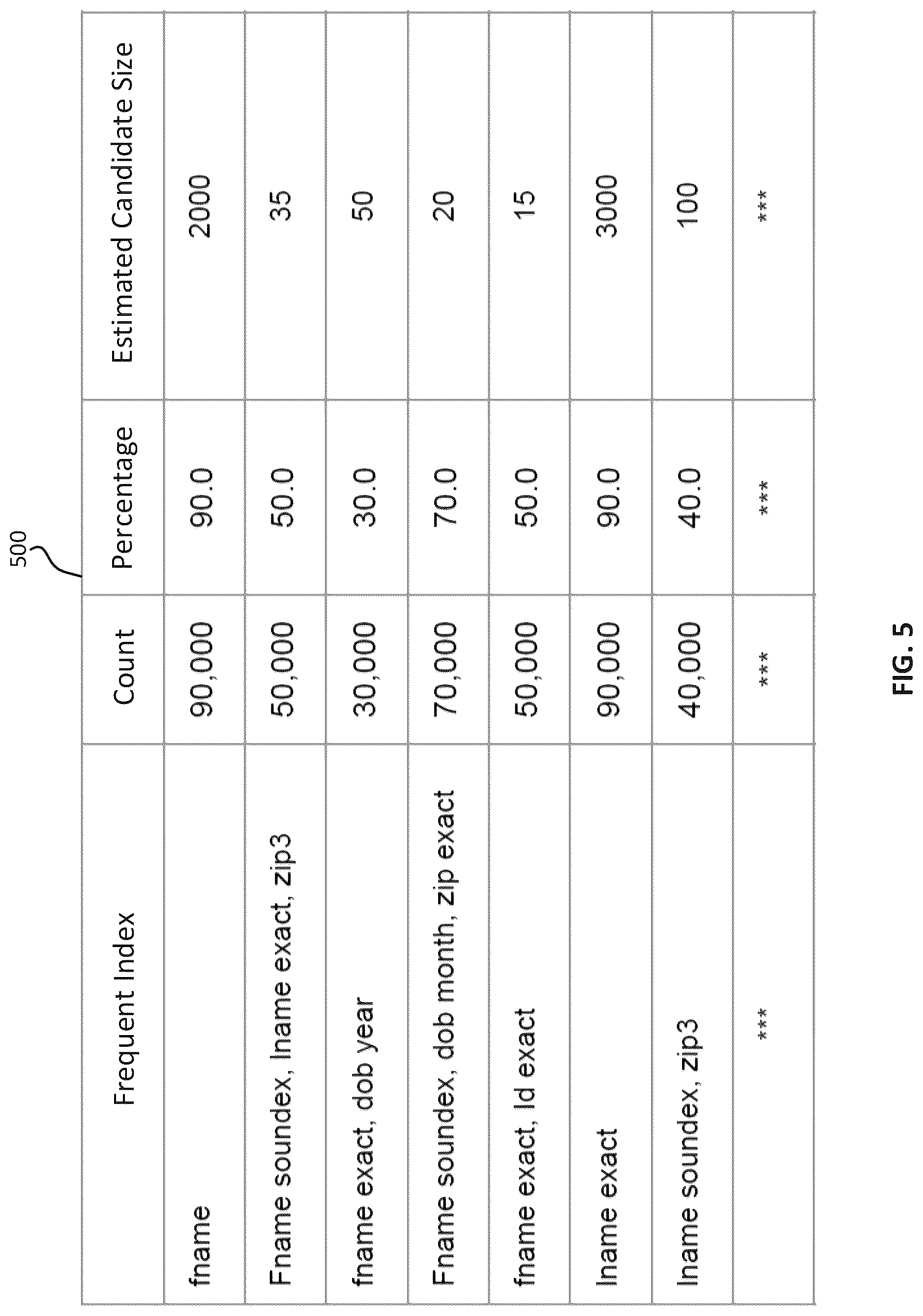 Patent US12321387 Figure 5 – Automatically generating search indexes for expediting searching of a computerized database