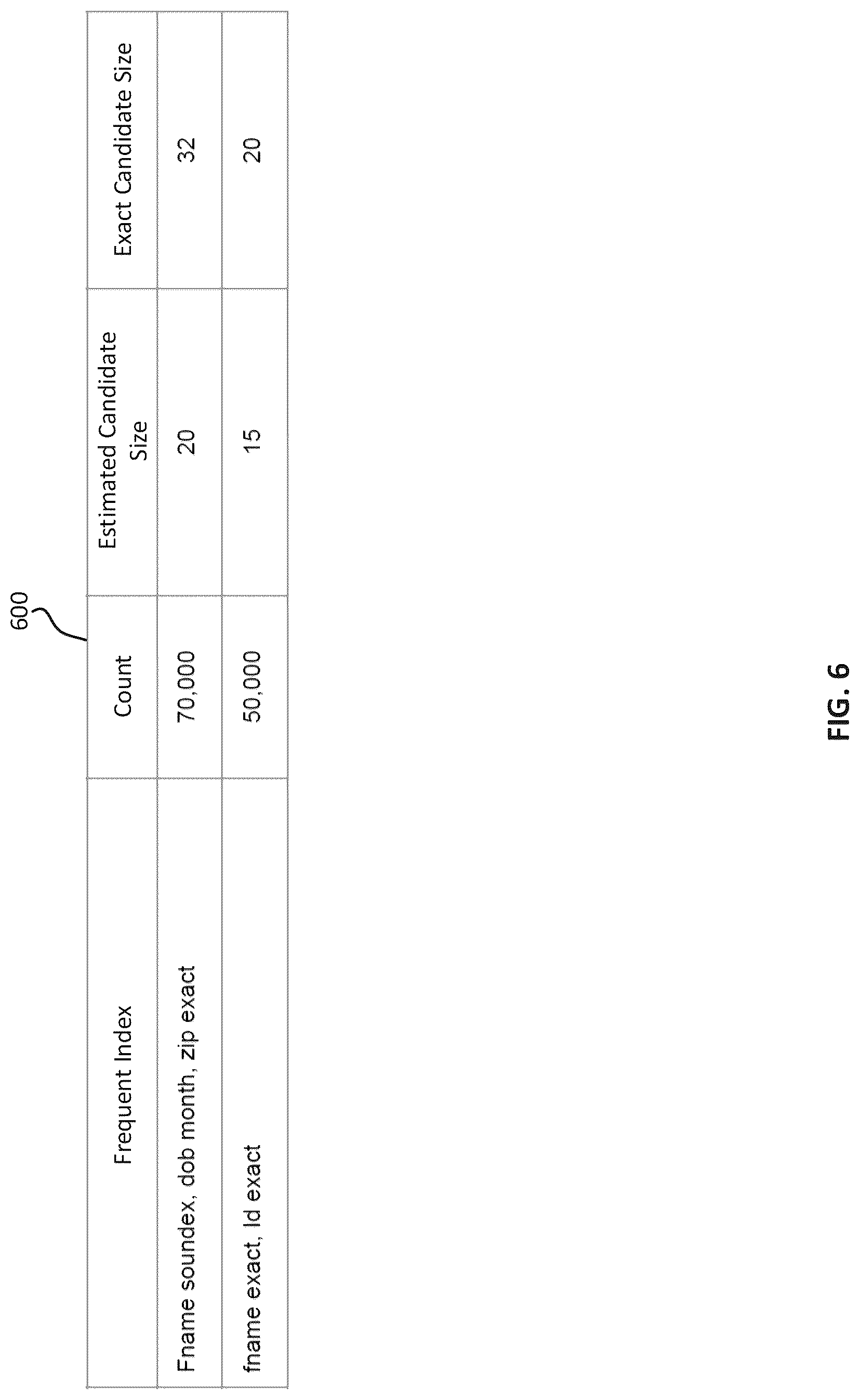 Patent US12321387 Figure 6 – Automatically generating search indexes for expediting searching of a computerized database