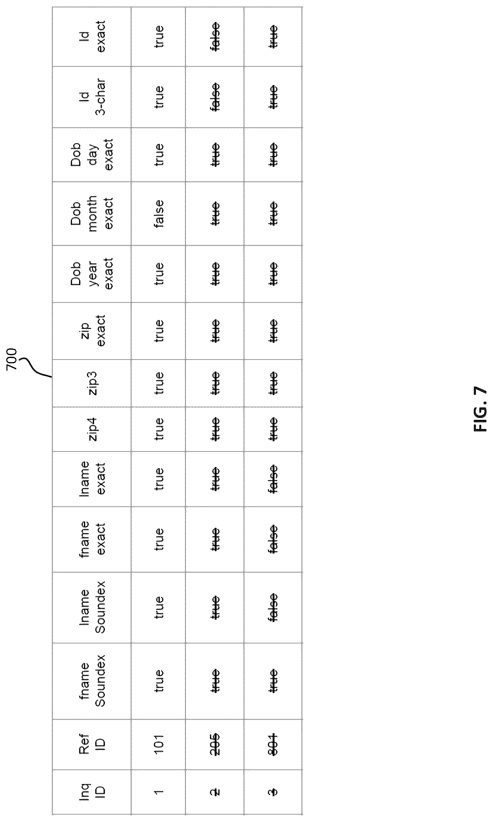 Patent US12321387 Figure 7 – Automatically generating search indexes for expediting searching of a computerized database
