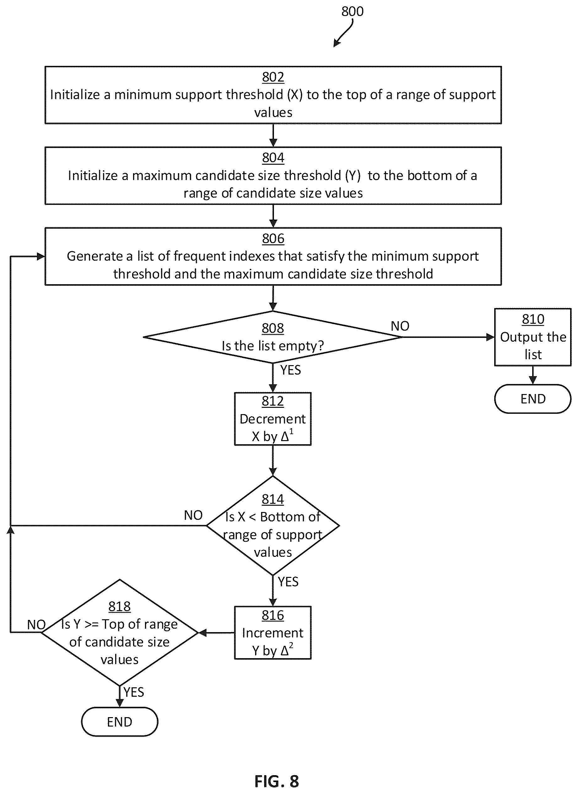 Patent US12321387 Figure 8 – Automatically generating search indexes for expediting searching of a computerized database