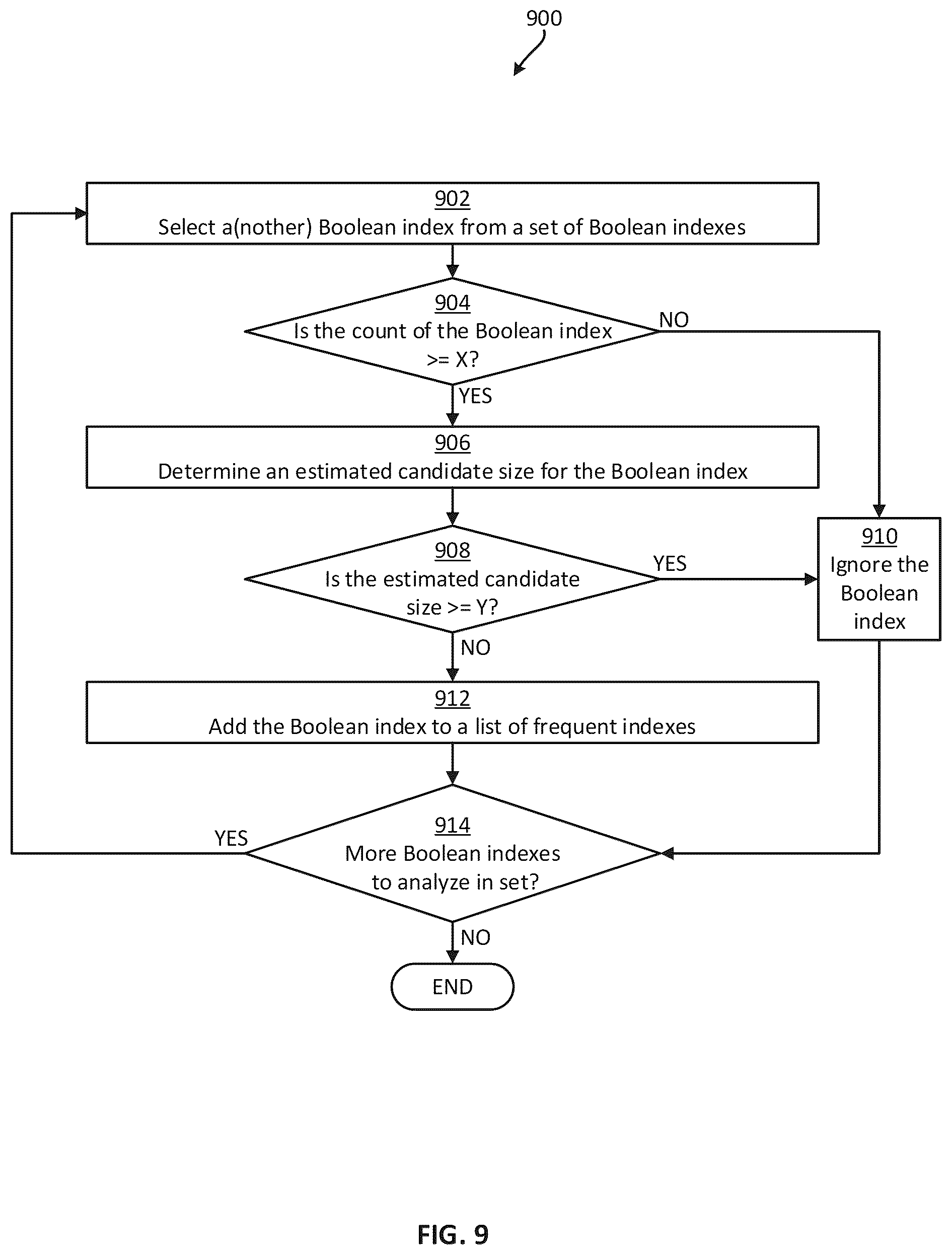 Patent US12321387 Figure 9 – Automatically generating search indexes for expediting searching of a computerized database