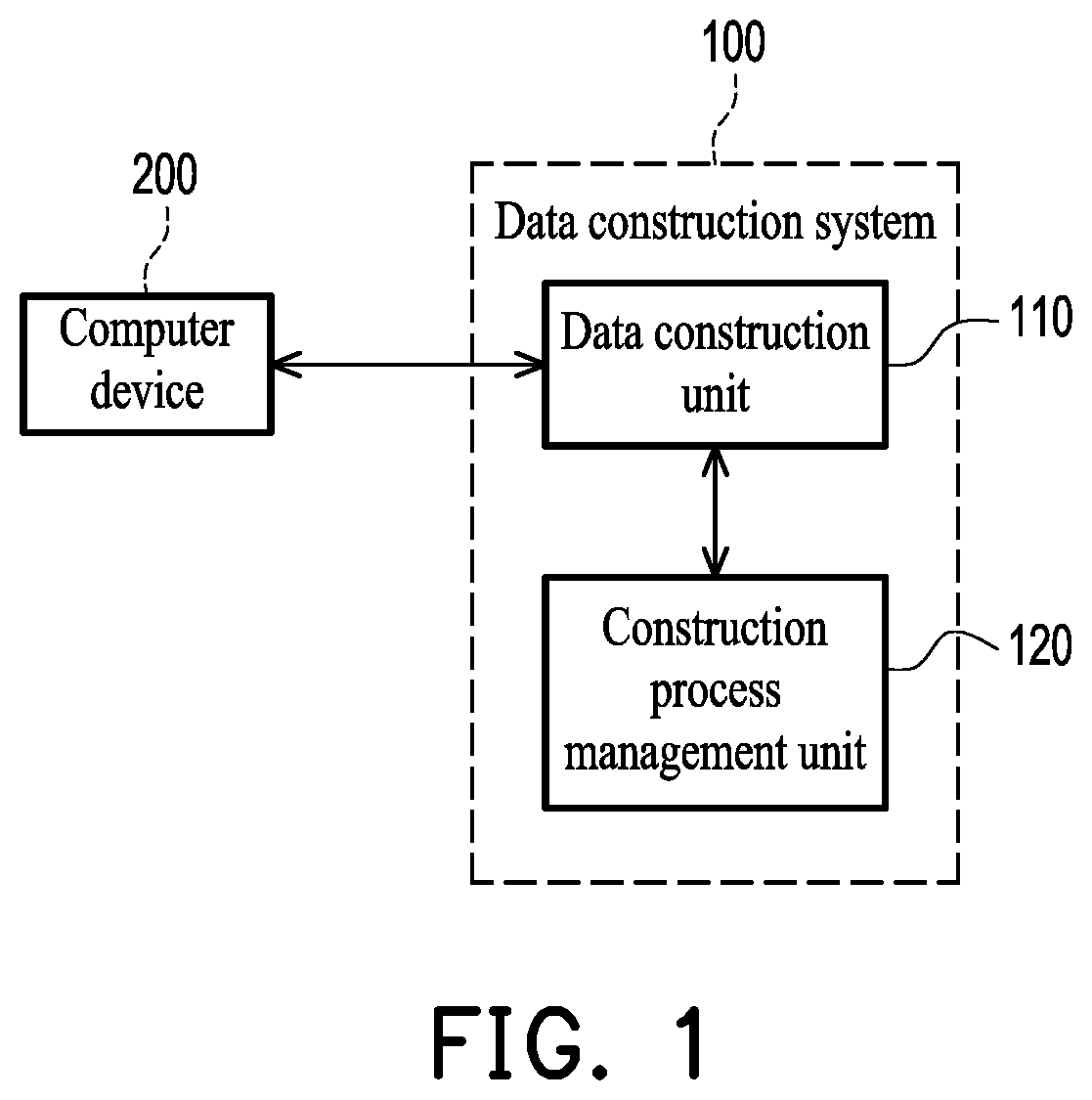 Patent US12321388 Figure 1 – Data construction system and data construction method