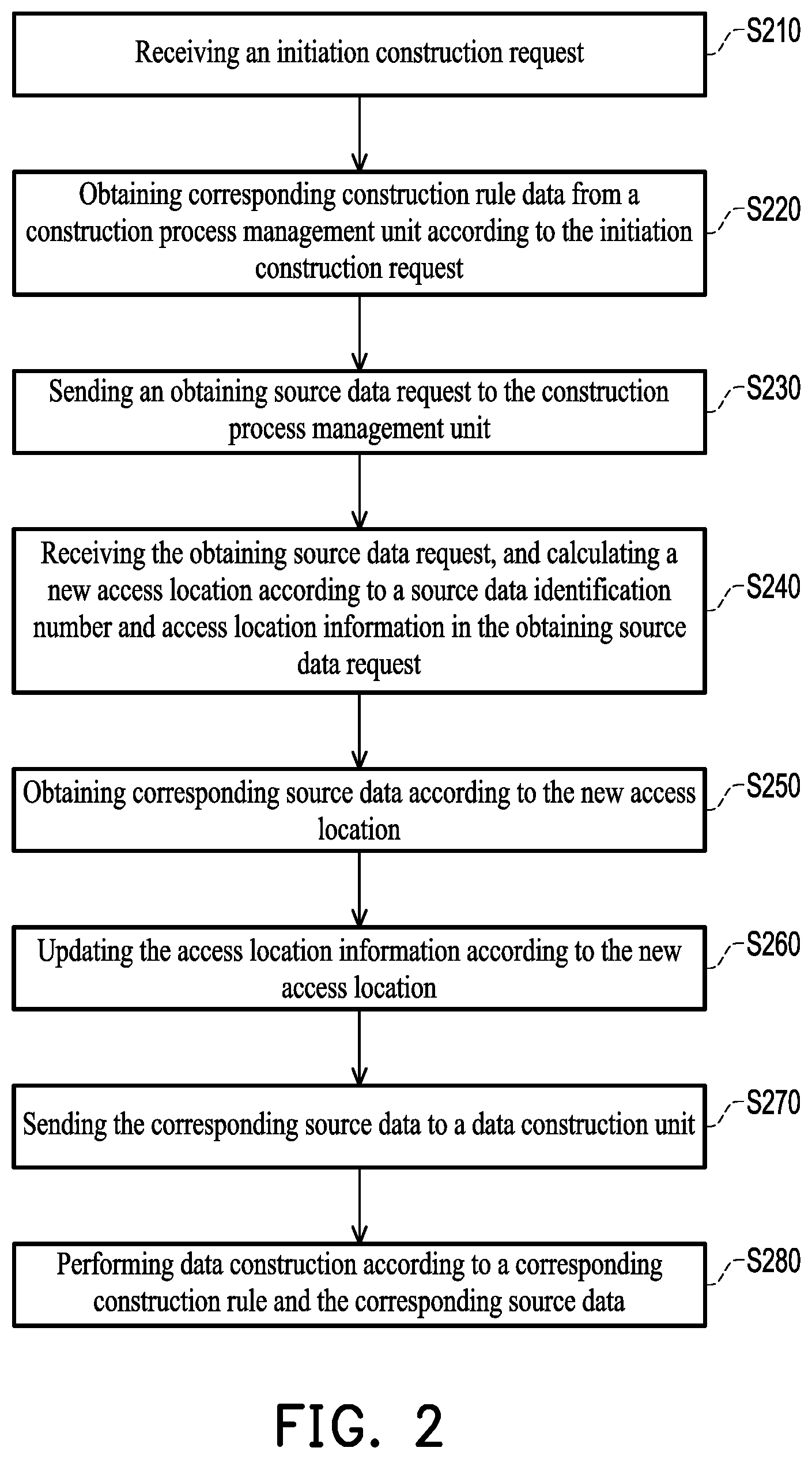 Patent US12321388 Figure 2 – Data construction system and data construction method