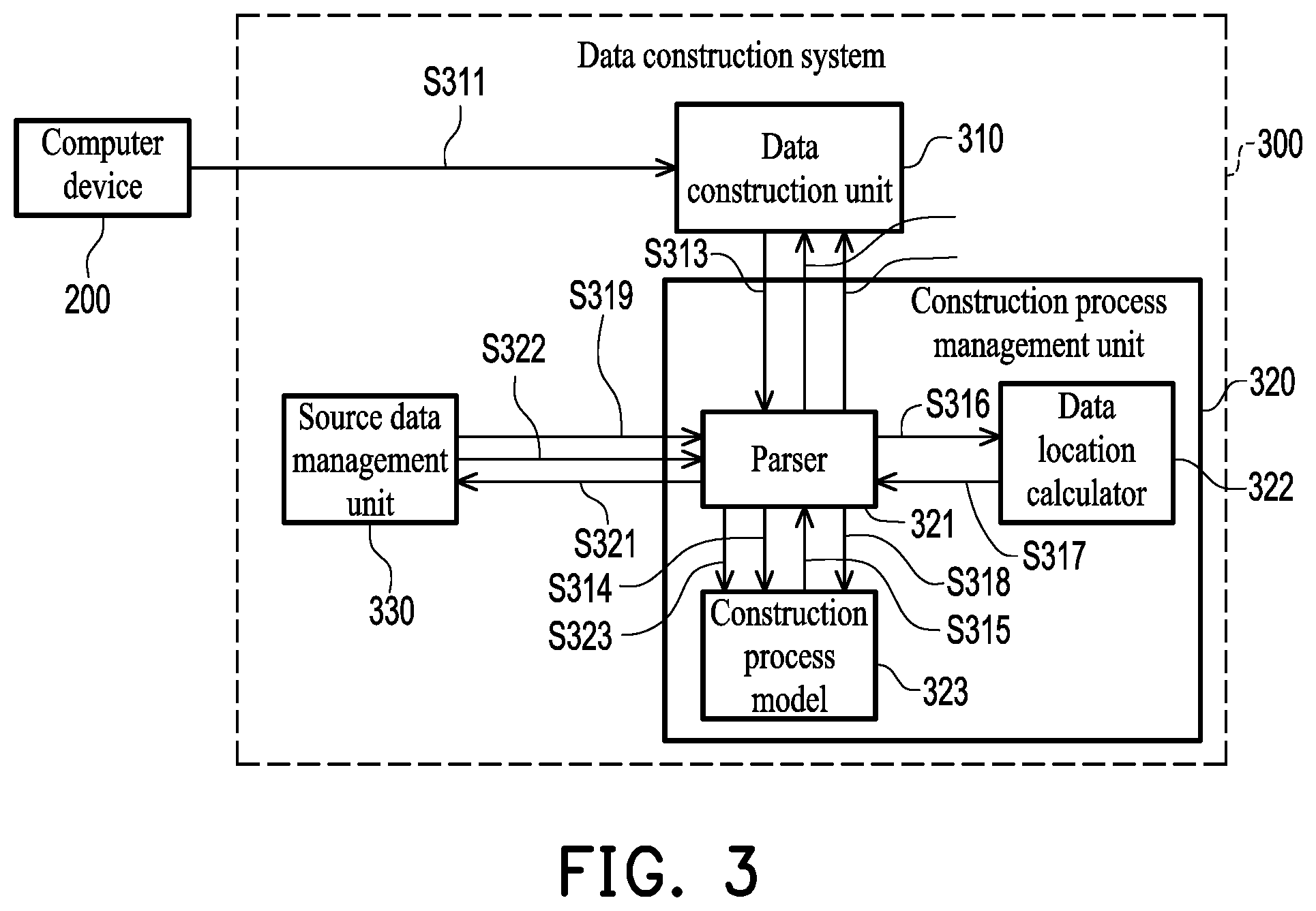 Patent US12321388 Figure 3 – Data construction system and data construction method