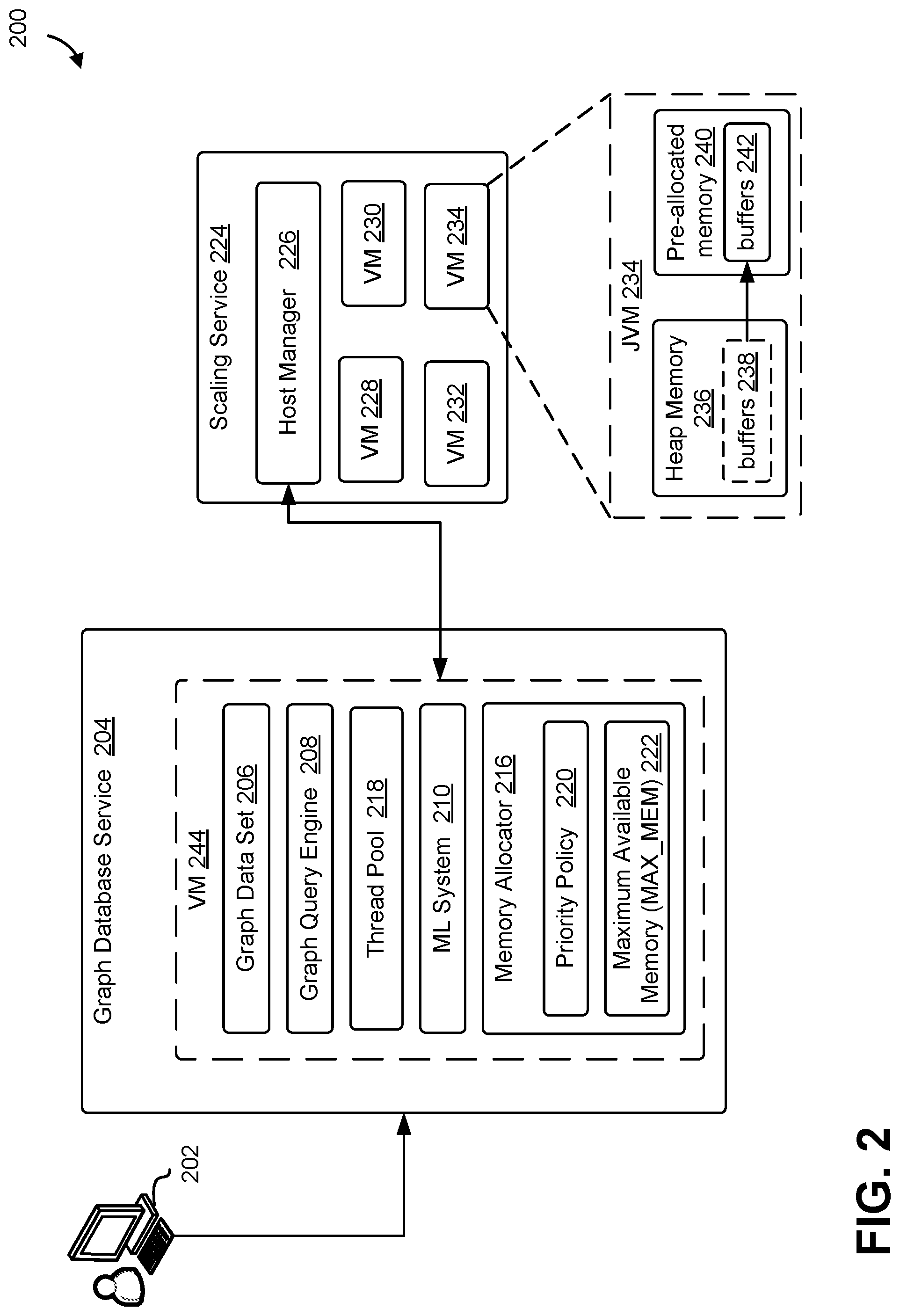 Patent US12321389 Figure 2 – Dynamic bounded memory allocation