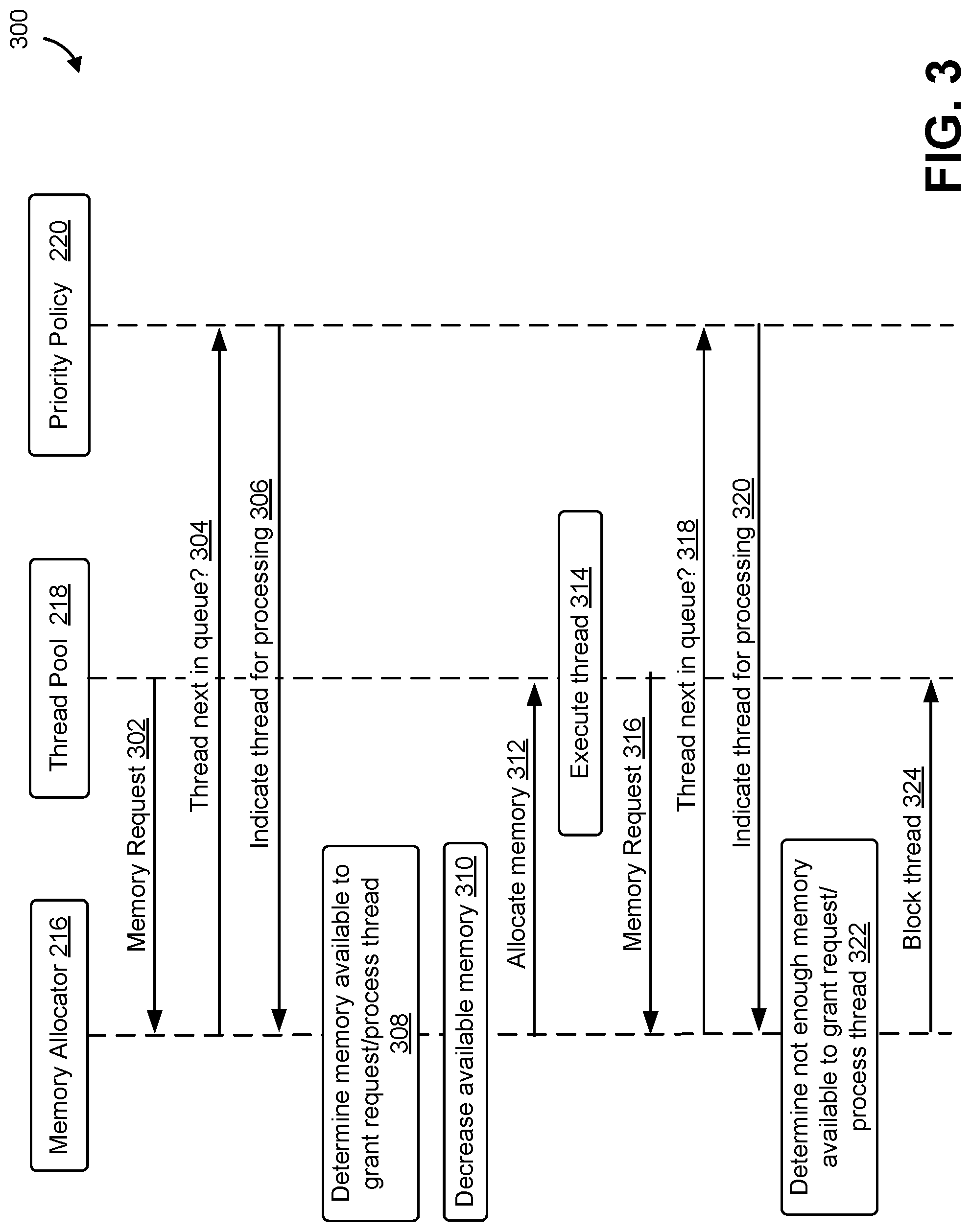 Patent US12321389 Figure 3 – Dynamic bounded memory allocation
