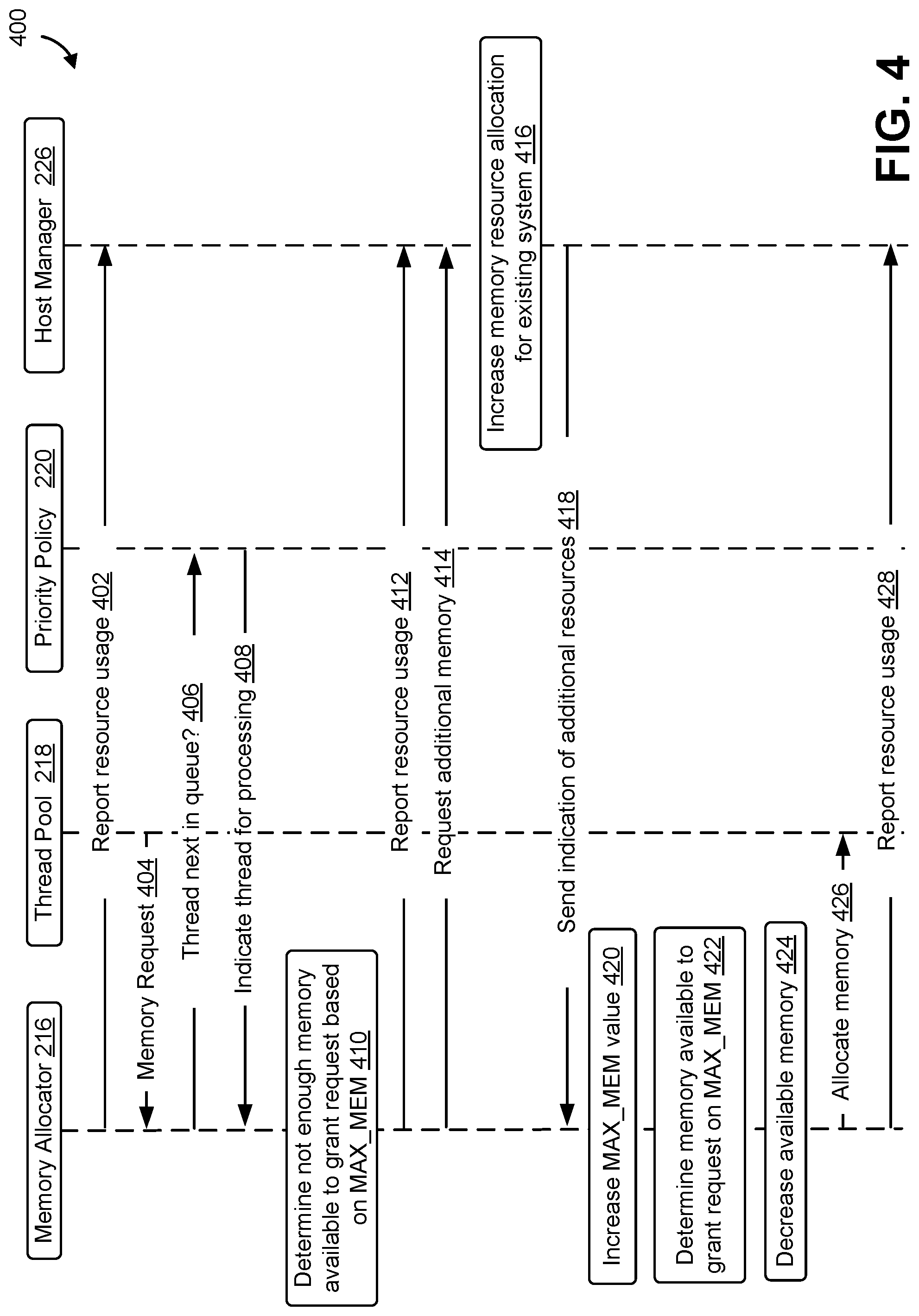 Patent US12321389 Figure 4 – Dynamic bounded memory allocation