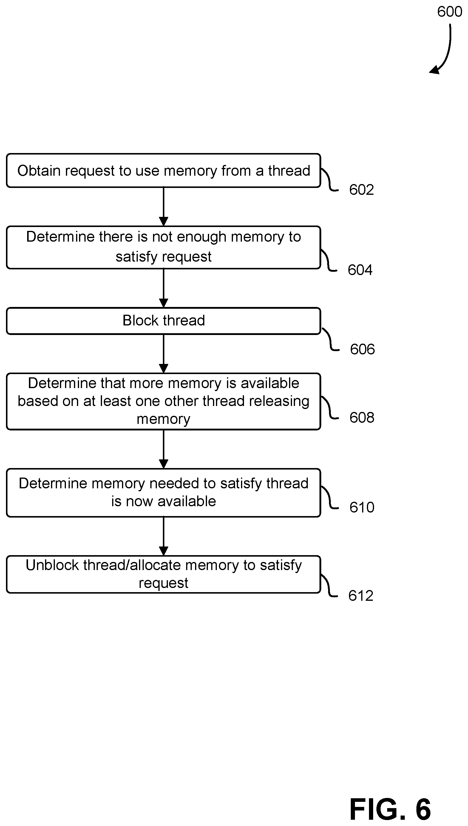 Patent US12321389 Figure 6 – Dynamic bounded memory allocation