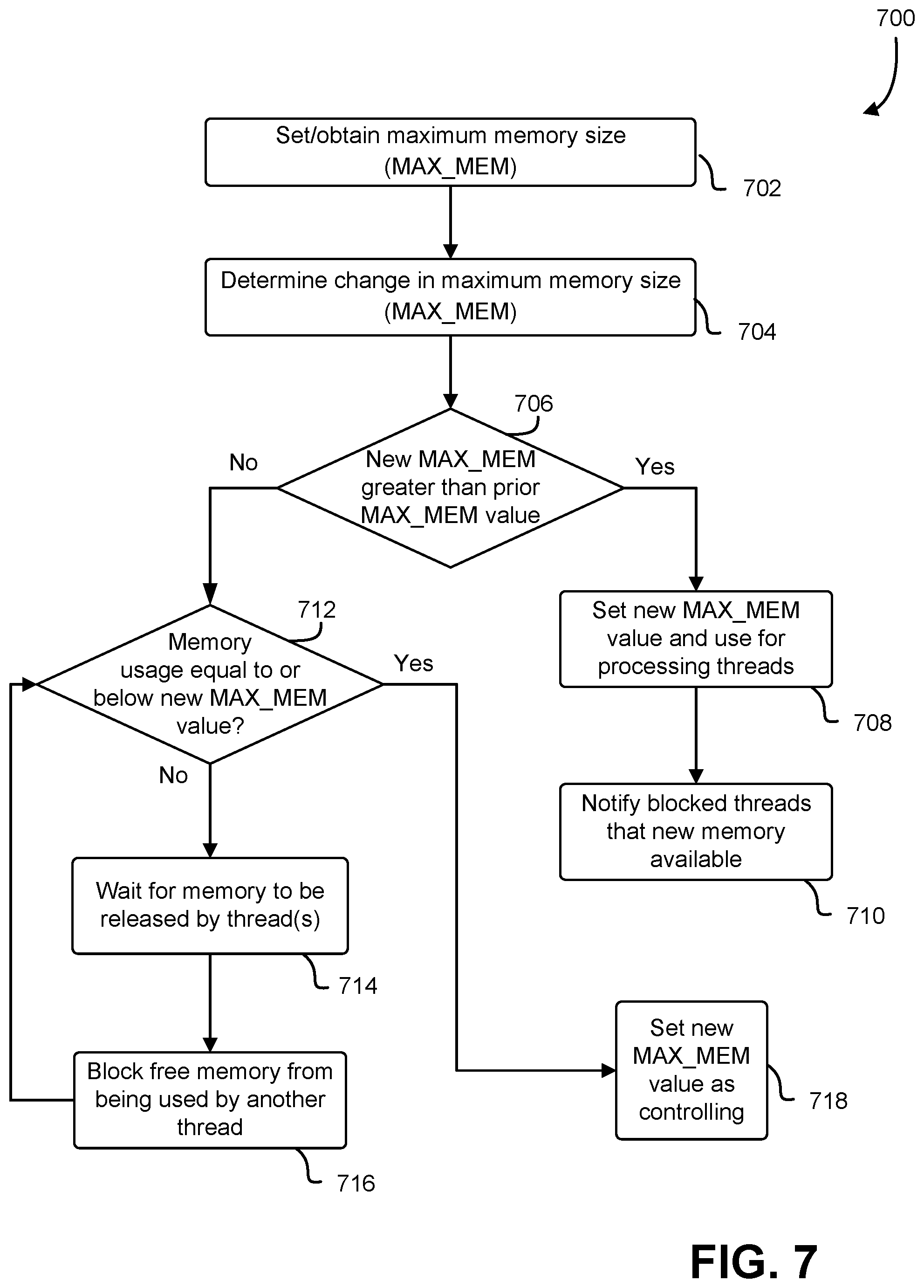 Patent US12321389 Figure 7 – Dynamic bounded memory allocation