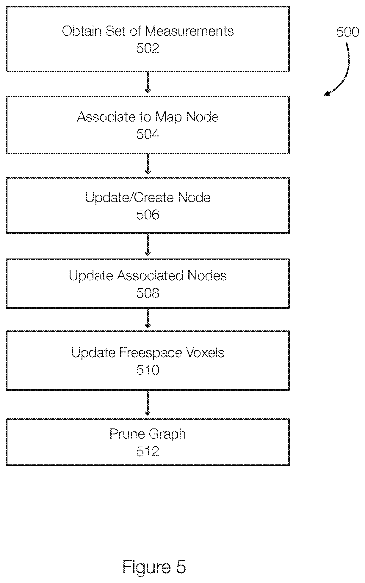 Patent US12321390 Figure 5 – So-map: a semantic-aware algorithm for optimizing the representation structure of Octomaps