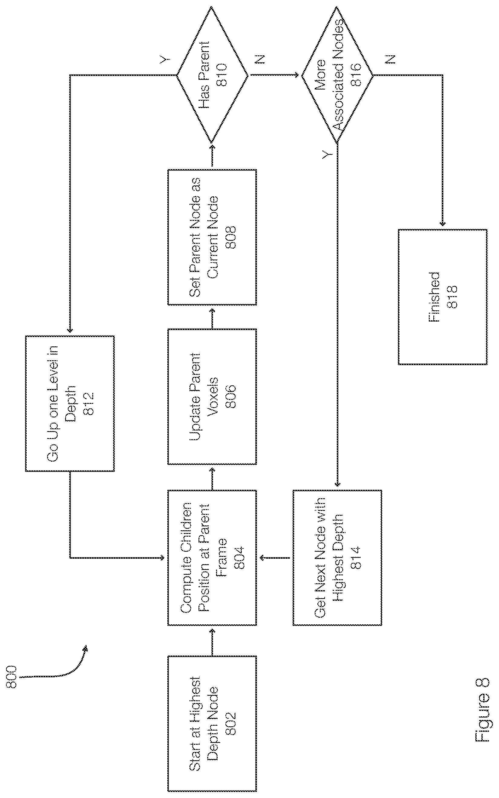 Patent US12321390 Figure 8 – So-map: a semantic-aware algorithm for optimizing the representation structure of Octomaps